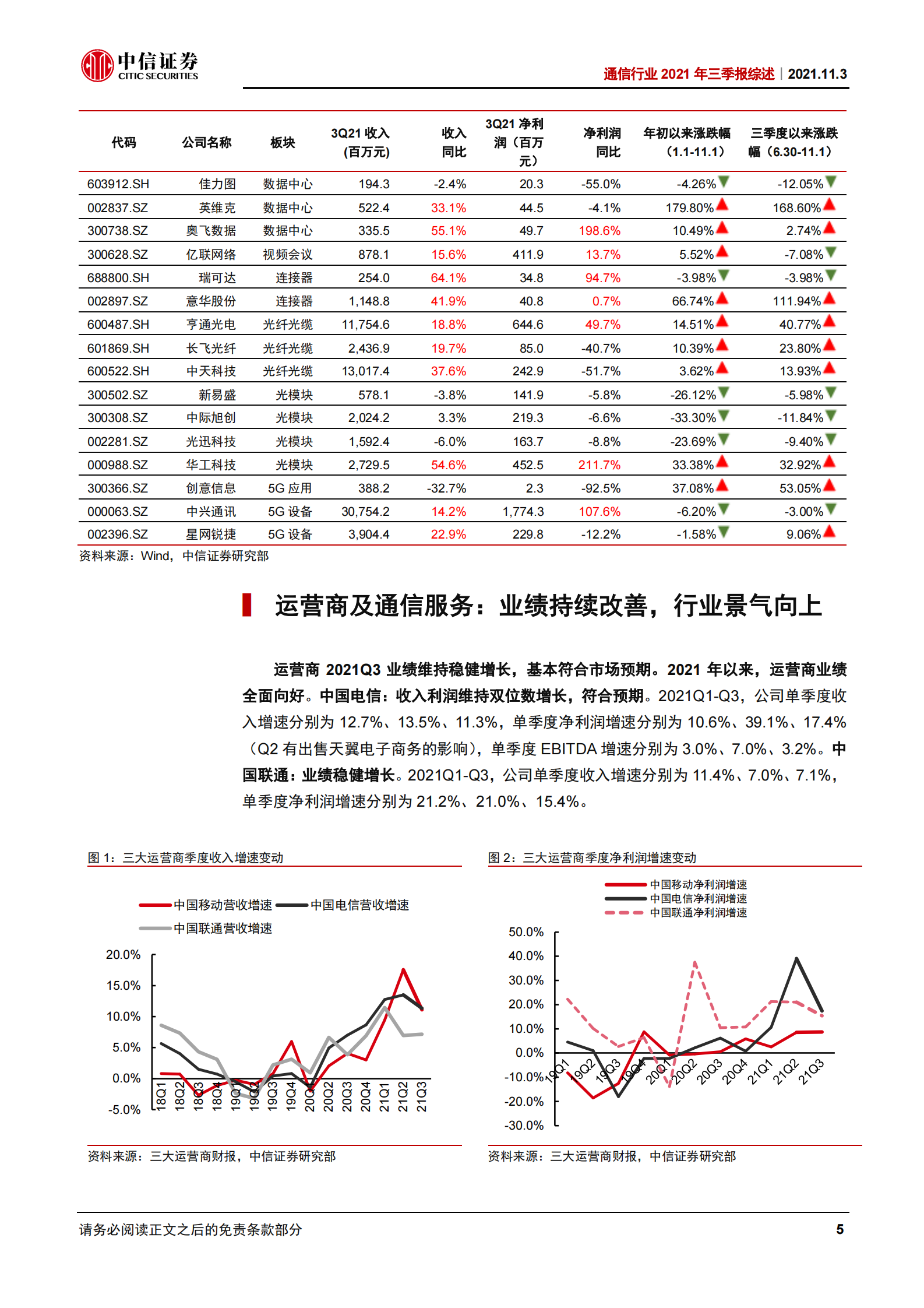 通信行业2021年三季报综述：运营商持续改善，物联网延续高成长-20211103-中信证券-26页 第8页