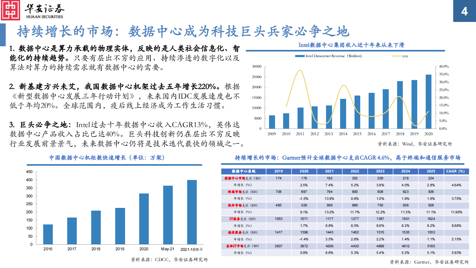 通信行业数据中心核心科技系列（一）：数据中心核心科技概览，为更加美好的数字世界构筑基石-20211102-华安证券-35页 第4页