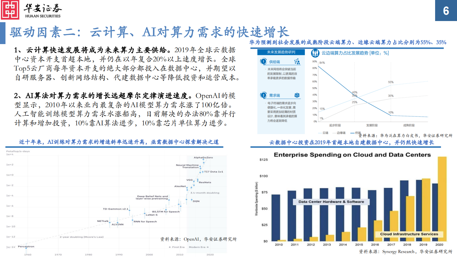 通信行业数据中心核心科技系列（一）：数据中心核心科技概览，为更加美好的数字世界构筑基石-20211102-华安证券-35页 第6页