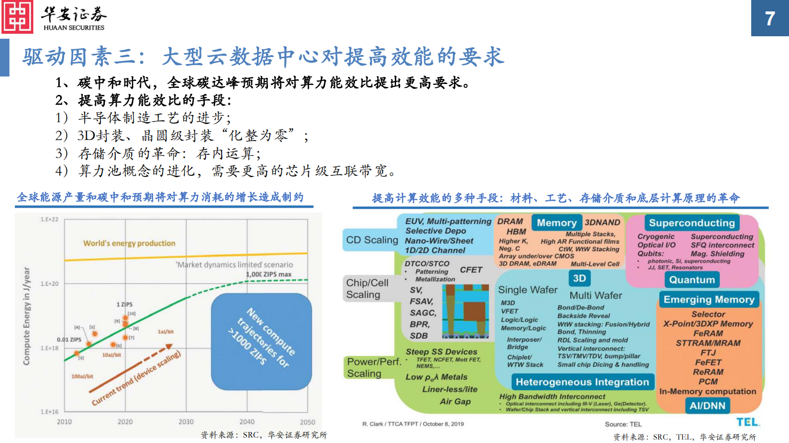 通信行业数据中心核心科技系列（一）：数据中心核心科技概览，为更加美好的数字世界构筑基石-20211102-华安证券-35页 第8页