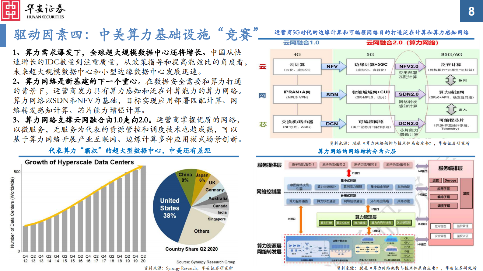 通信行业数据中心核心科技系列（一）：数据中心核心科技概览，为更加美好的数字世界构筑基石-20211102-华安证券-35页 第9页