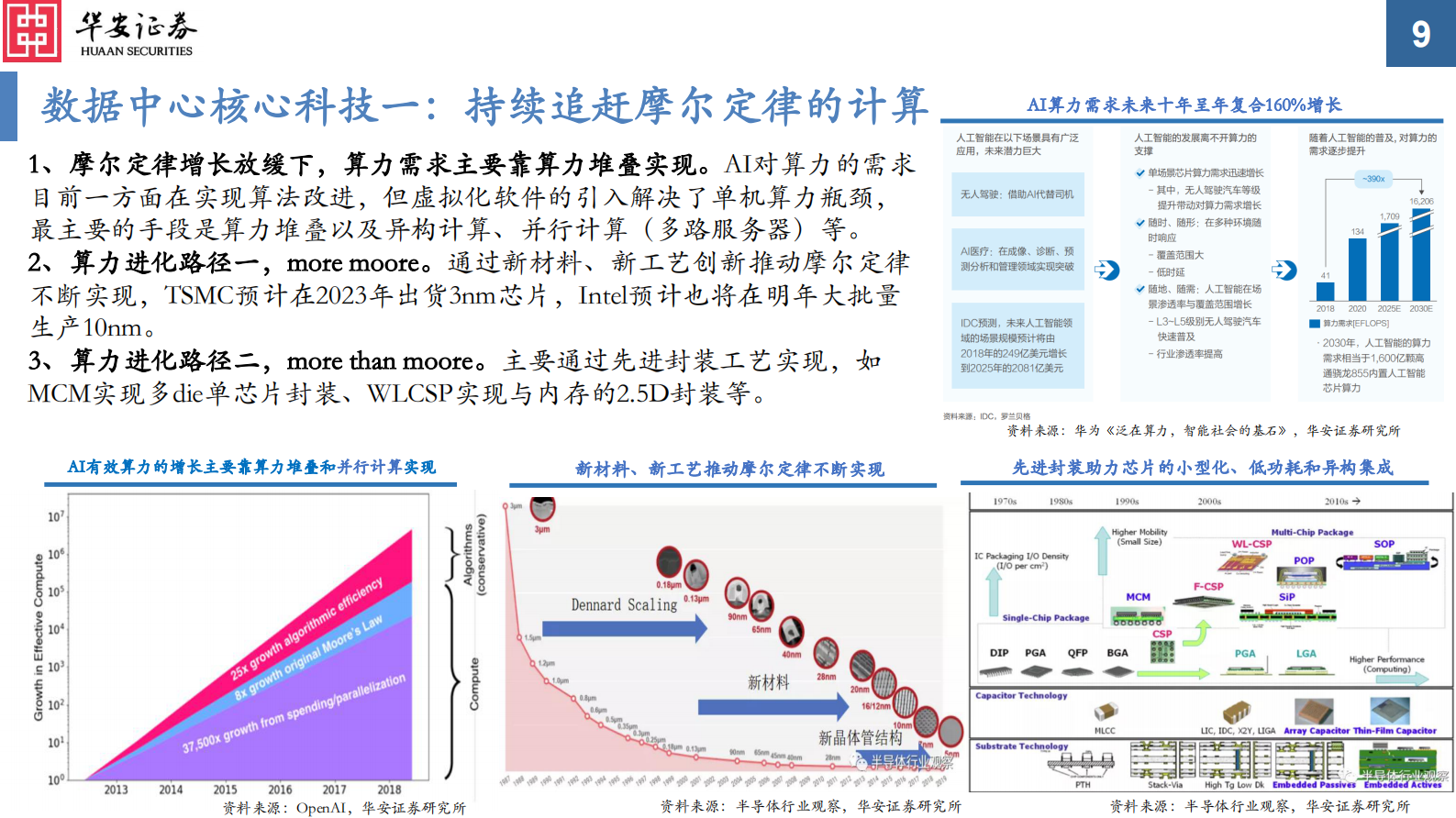 通信行业数据中心核心科技系列（一）：数据中心核心科技概览，为更加美好的数字世界构筑基石-20211102-华安证券-35页 第10页