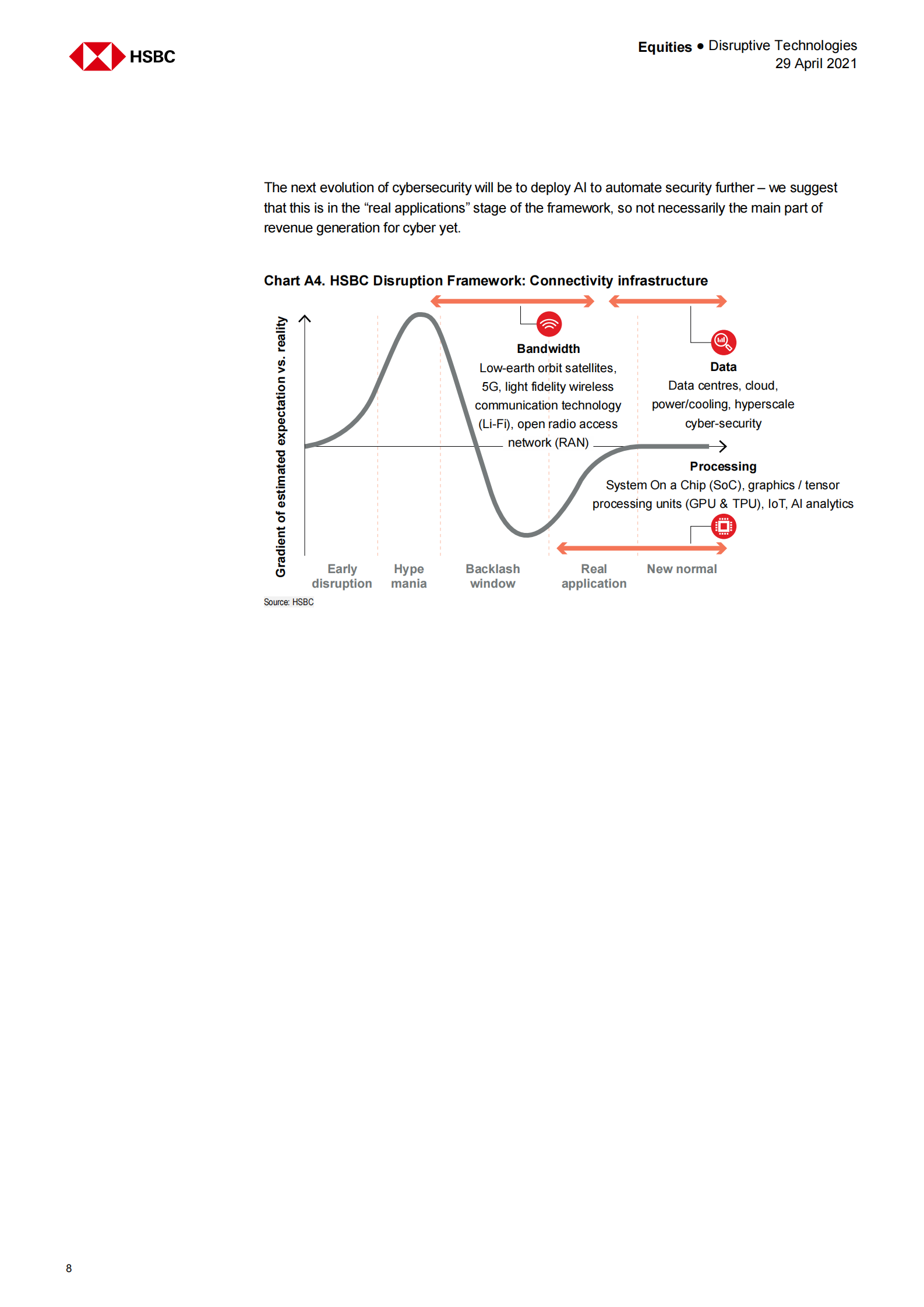 HSBC-全球互联网行业-网络安全：受主题影响的9只股票-2021.4.29-48页 第8页