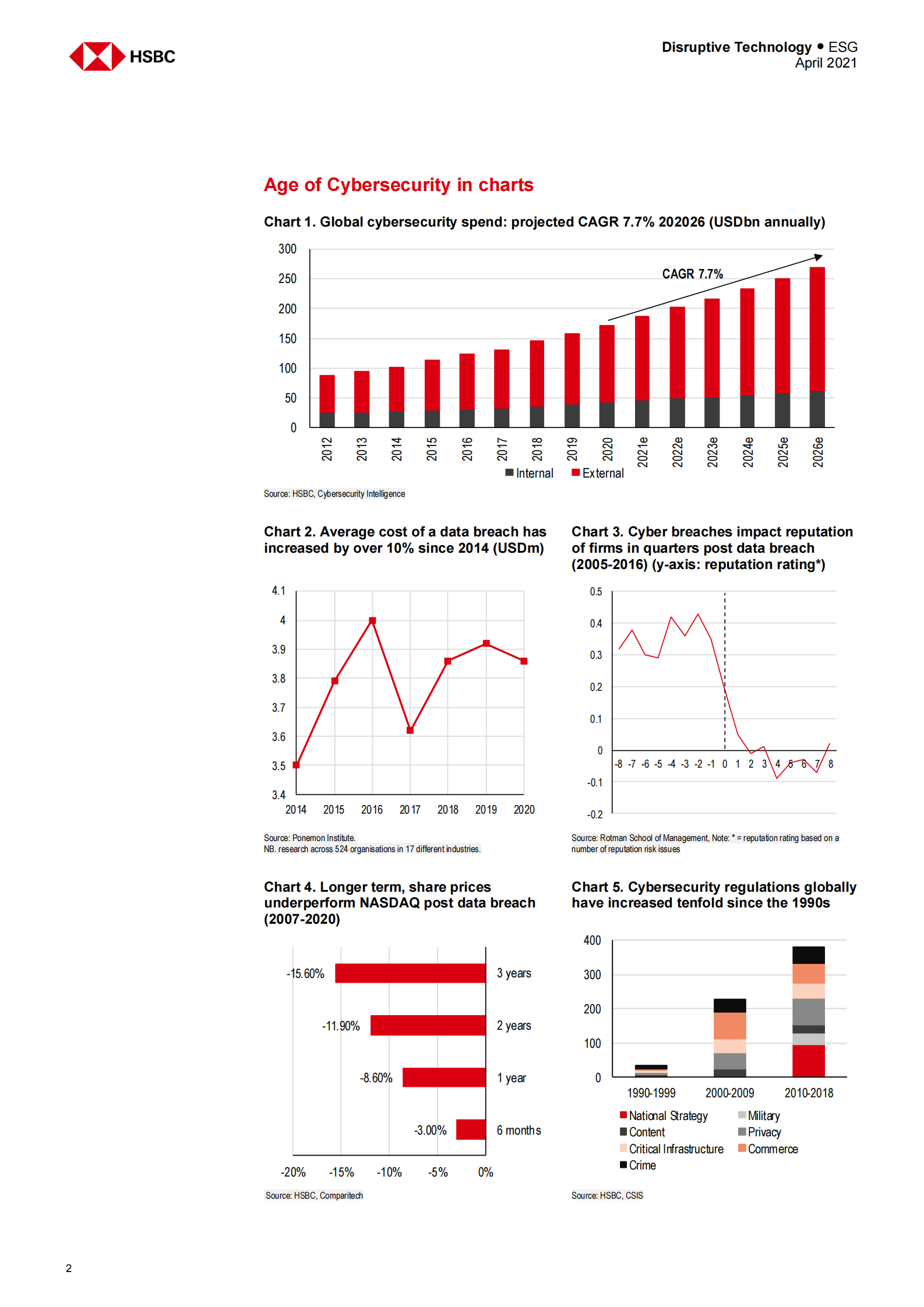 HSBC-全球互联网行业-网络安全时代：付费防护-2021.4-95页 第3页