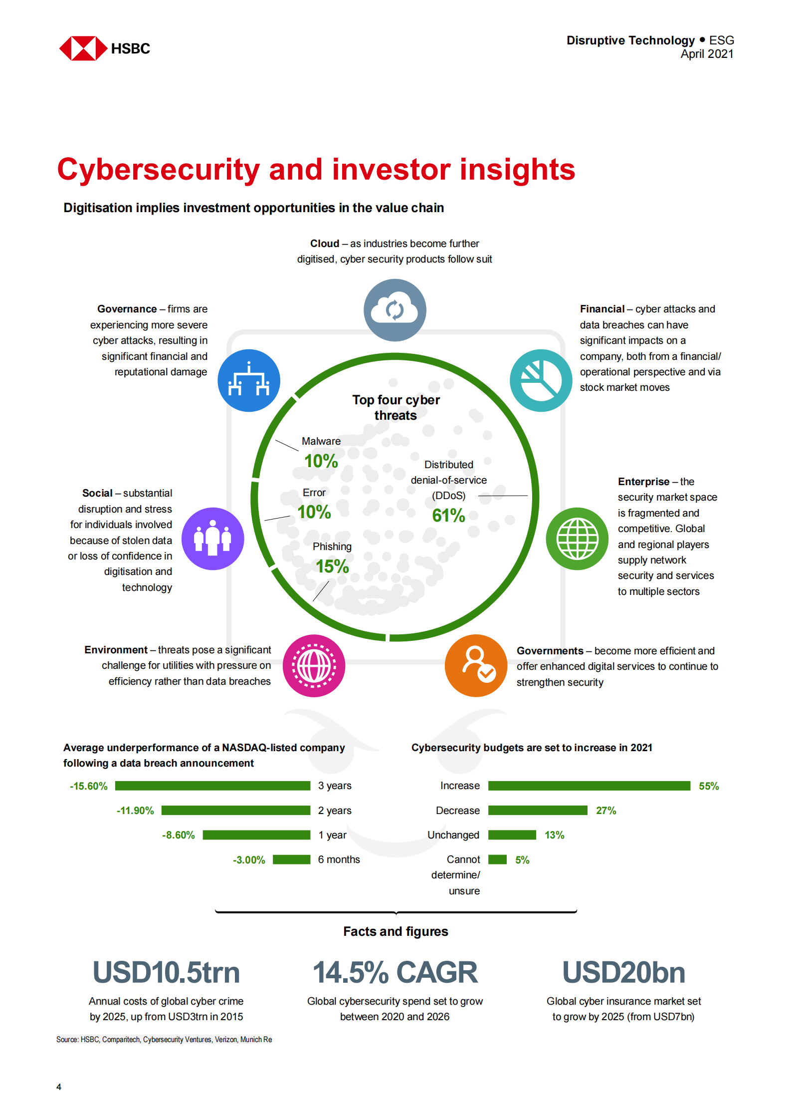 HSBC-全球互联网行业-网络安全时代：付费防护-2021.4-95页 第5页