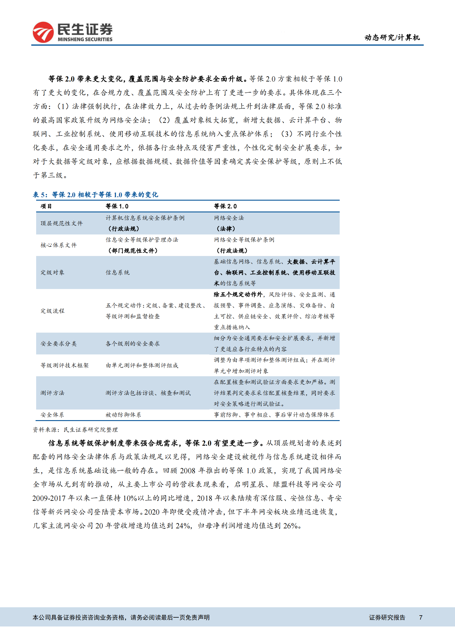 计算机网络安全行业动态报告：三利好共振，看好网安板块高成长性与估值修复-20210315-民生证券-20页 第7页