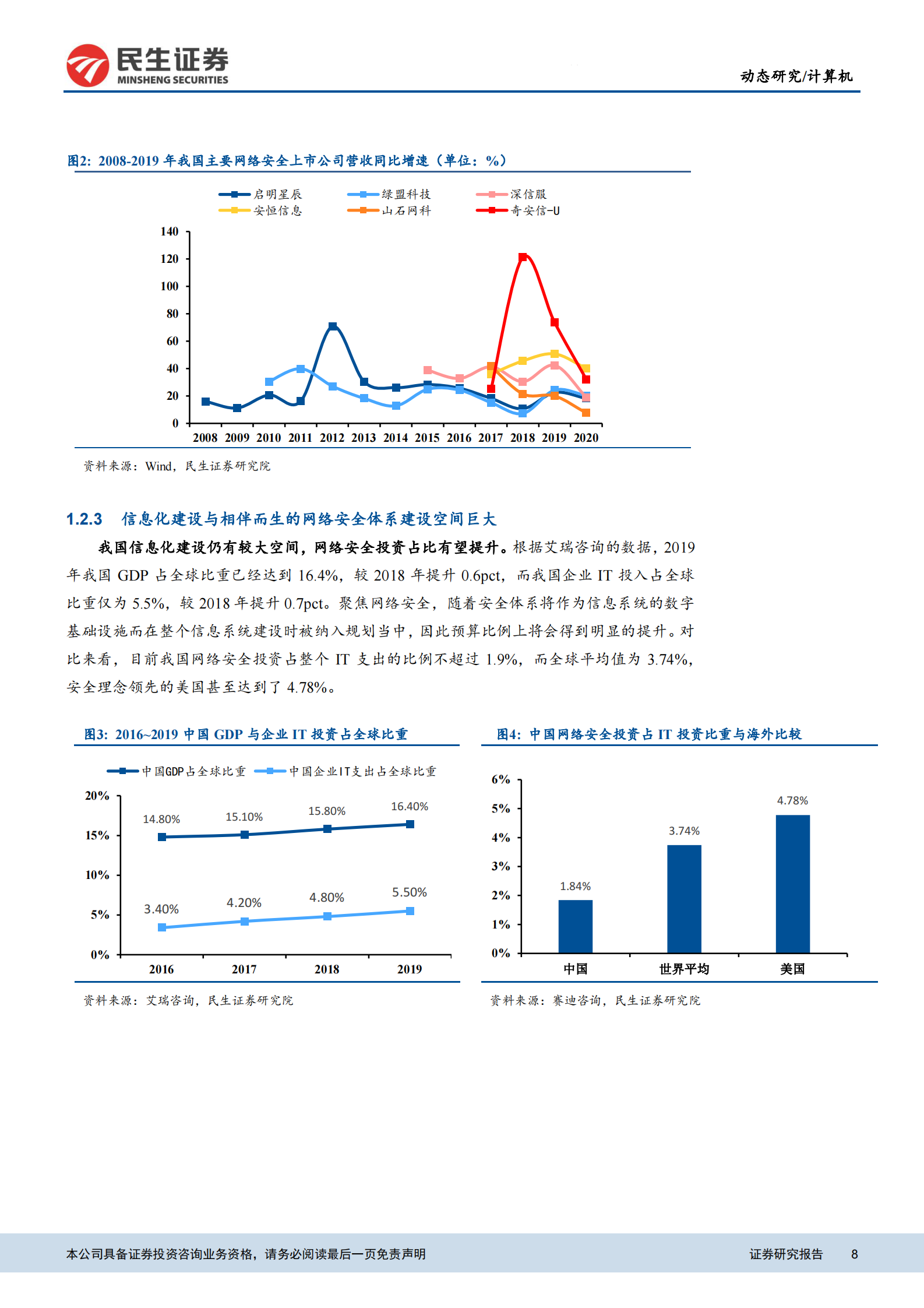 计算机网络安全行业动态报告：三利好共振，看好网安板块高成长性与估值修复-20210315-民生证券-20页 第8页