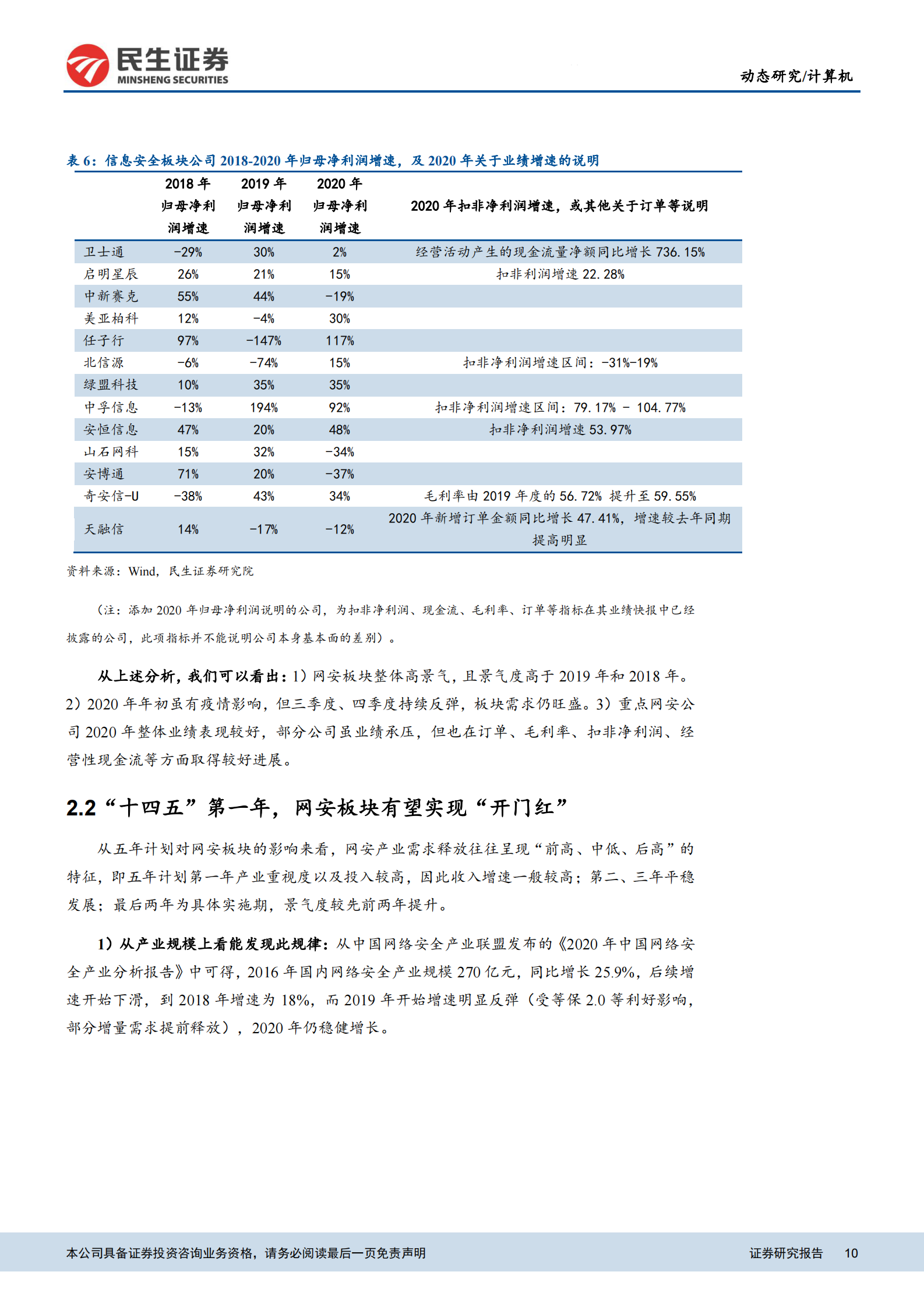 计算机网络安全行业动态报告：三利好共振，看好网安板块高成长性与估值修复-20210315-民生证券-20页 第10页