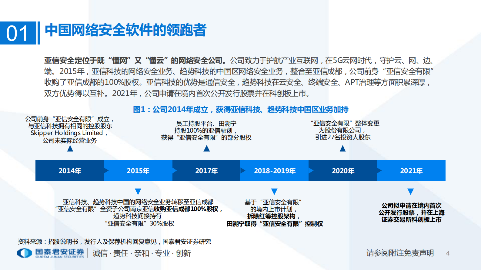 计算机行业：亚信安全，最懂网最懂云的网络安全公司-20210801-国泰君安- 第4页
