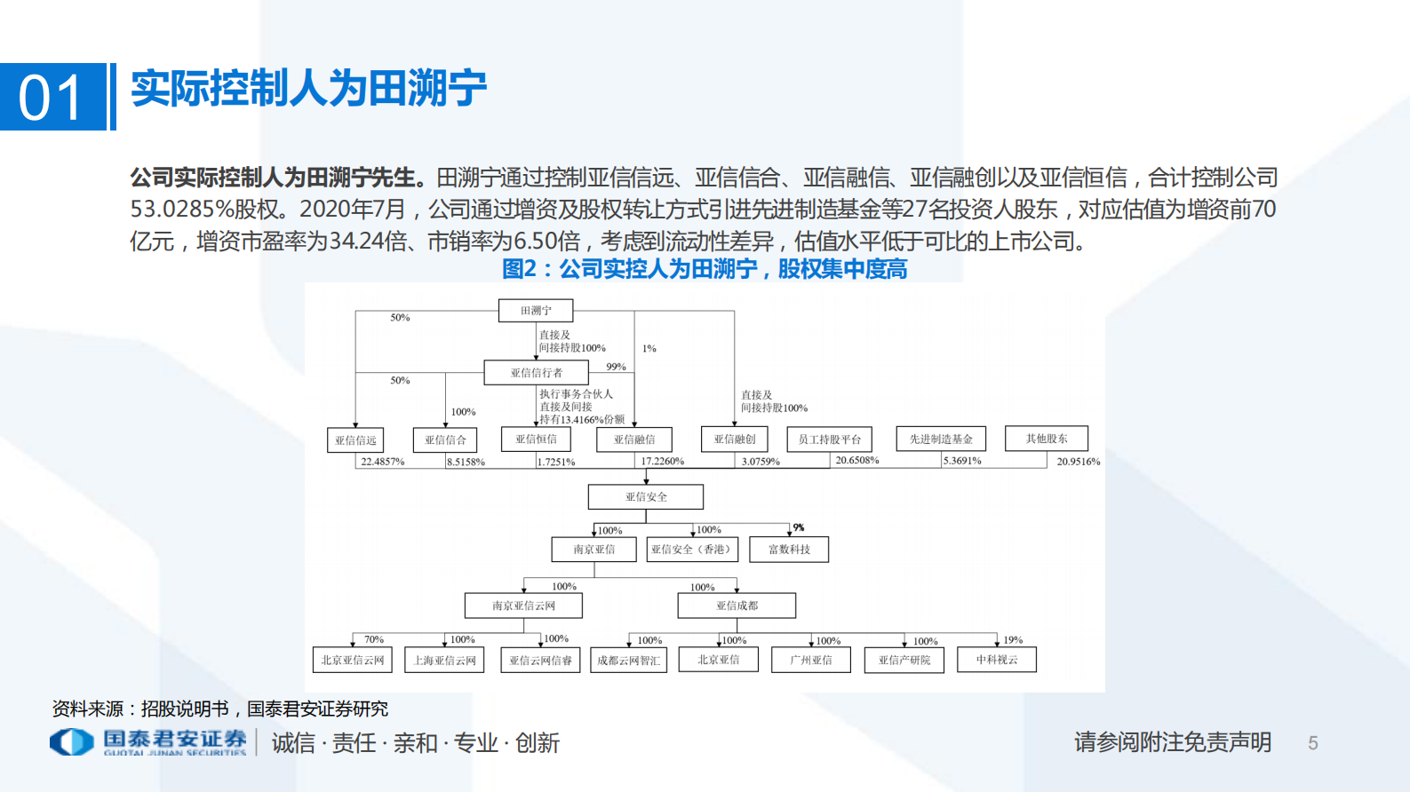 计算机行业：亚信安全，最懂网最懂云的网络安全公司-20210801-国泰君安- 第5页