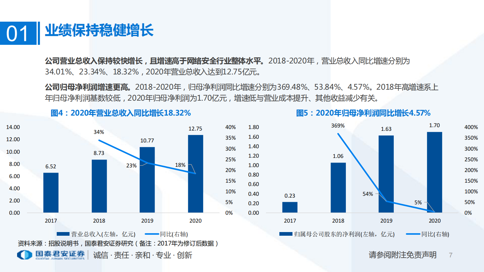 计算机行业：亚信安全，最懂网最懂云的网络安全公司-20210801-国泰君安- 第7页