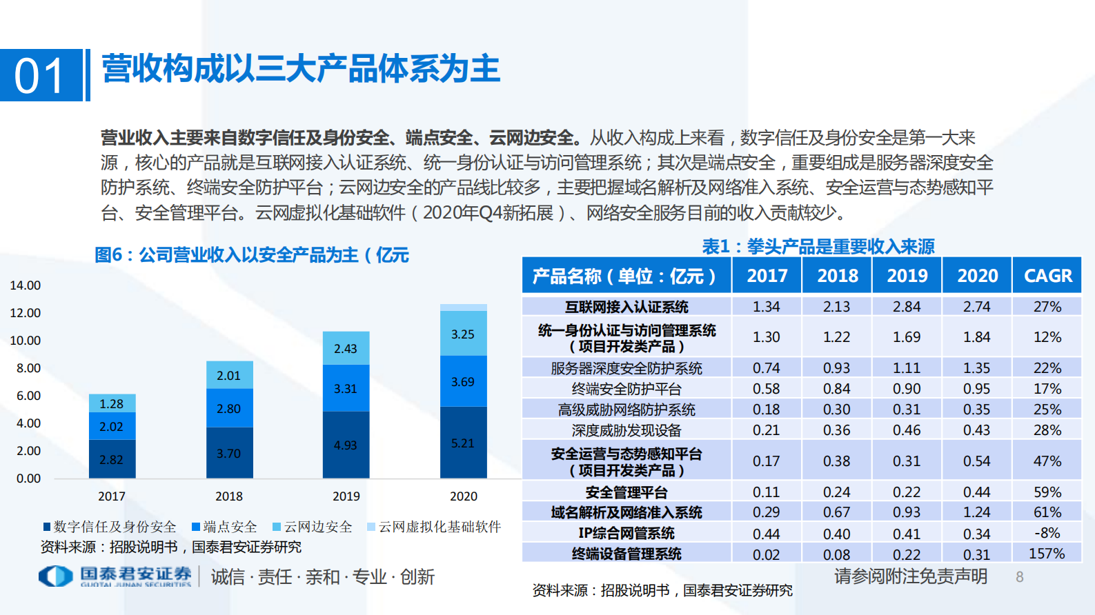 计算机行业：亚信安全，最懂网最懂云的网络安全公司-20210801-国泰君安- 第8页