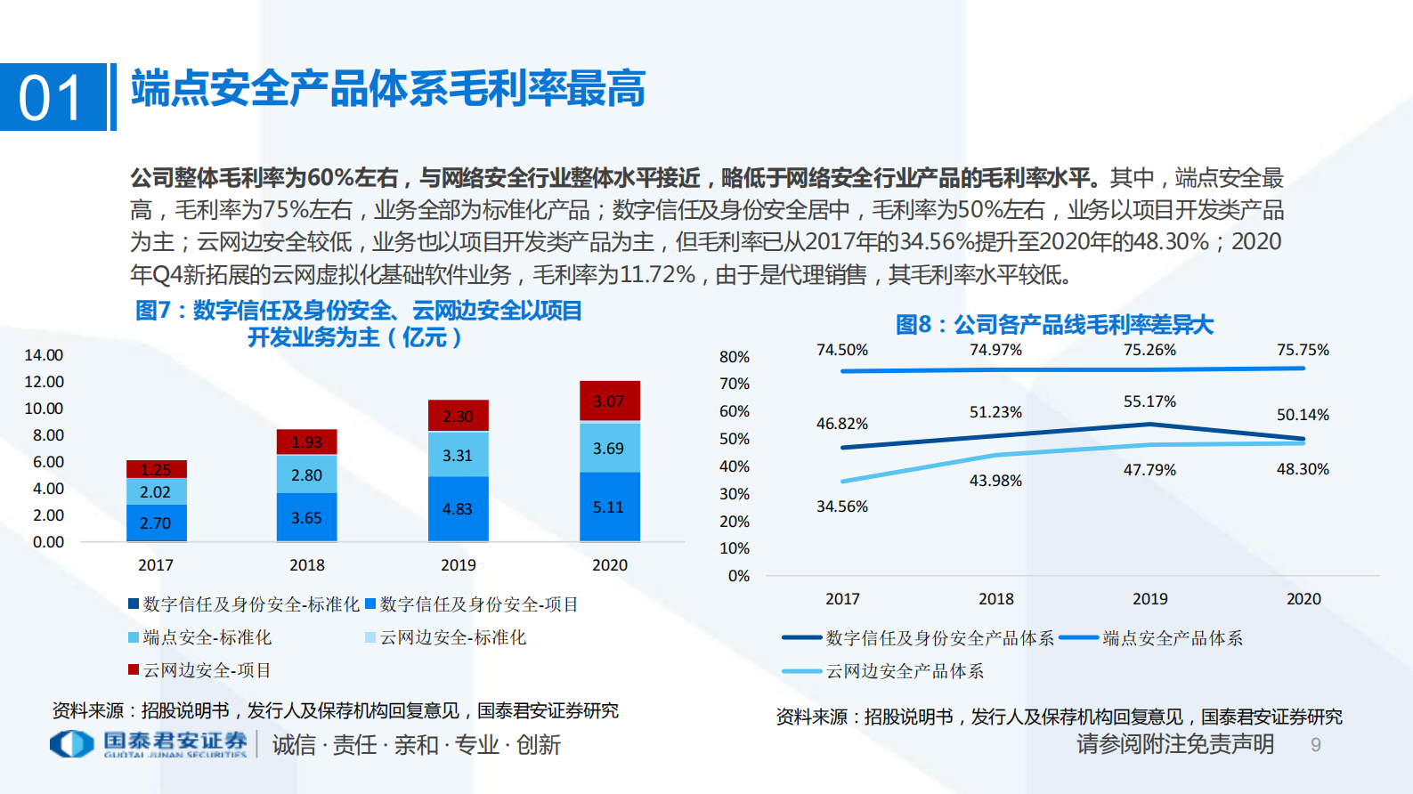 计算机行业：亚信安全，最懂网最懂云的网络安全公司-20210801-国泰君安- 第9页