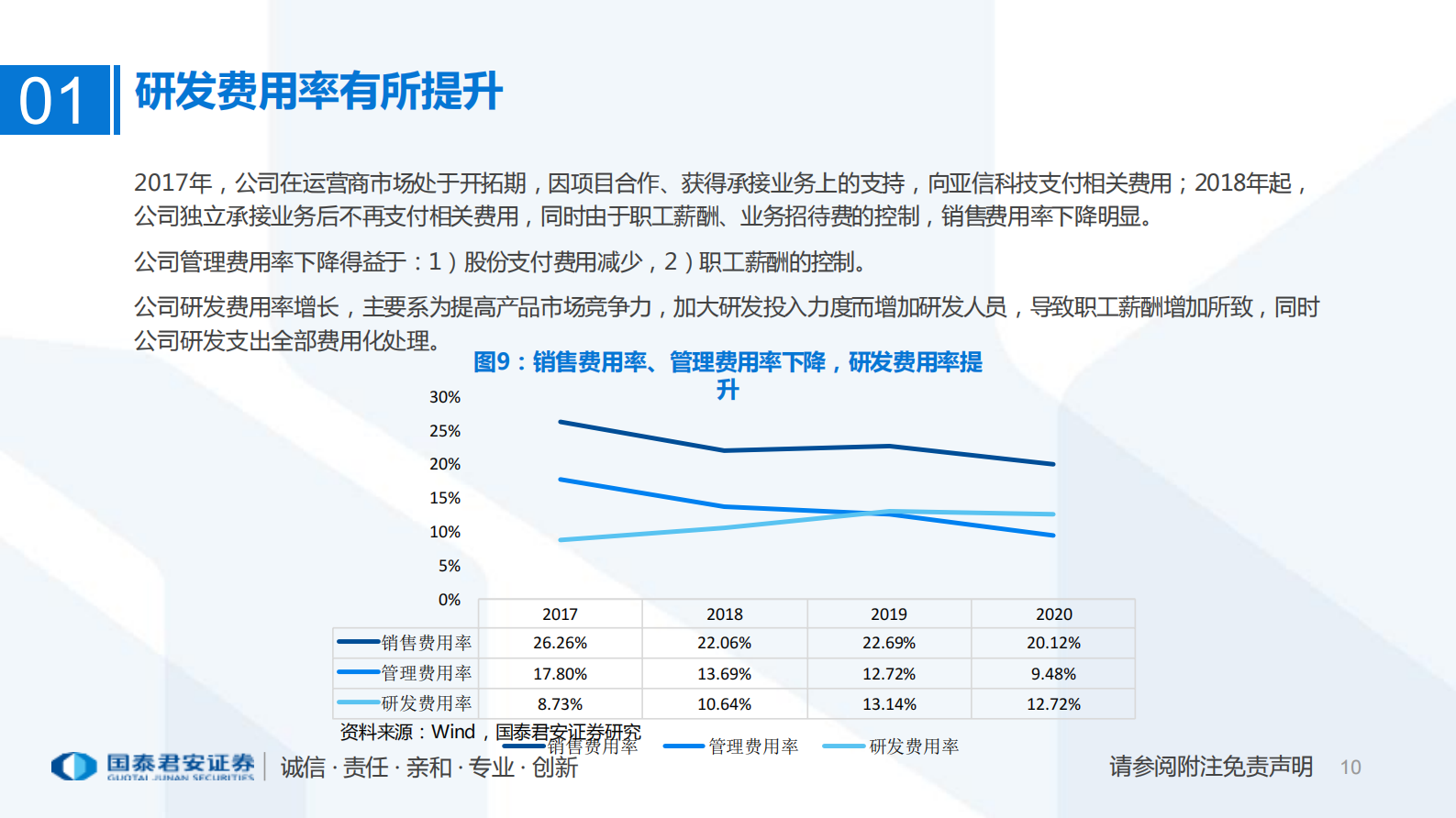 计算机行业：亚信安全，最懂网最懂云的网络安全公司-20210801-国泰君安- 第10页