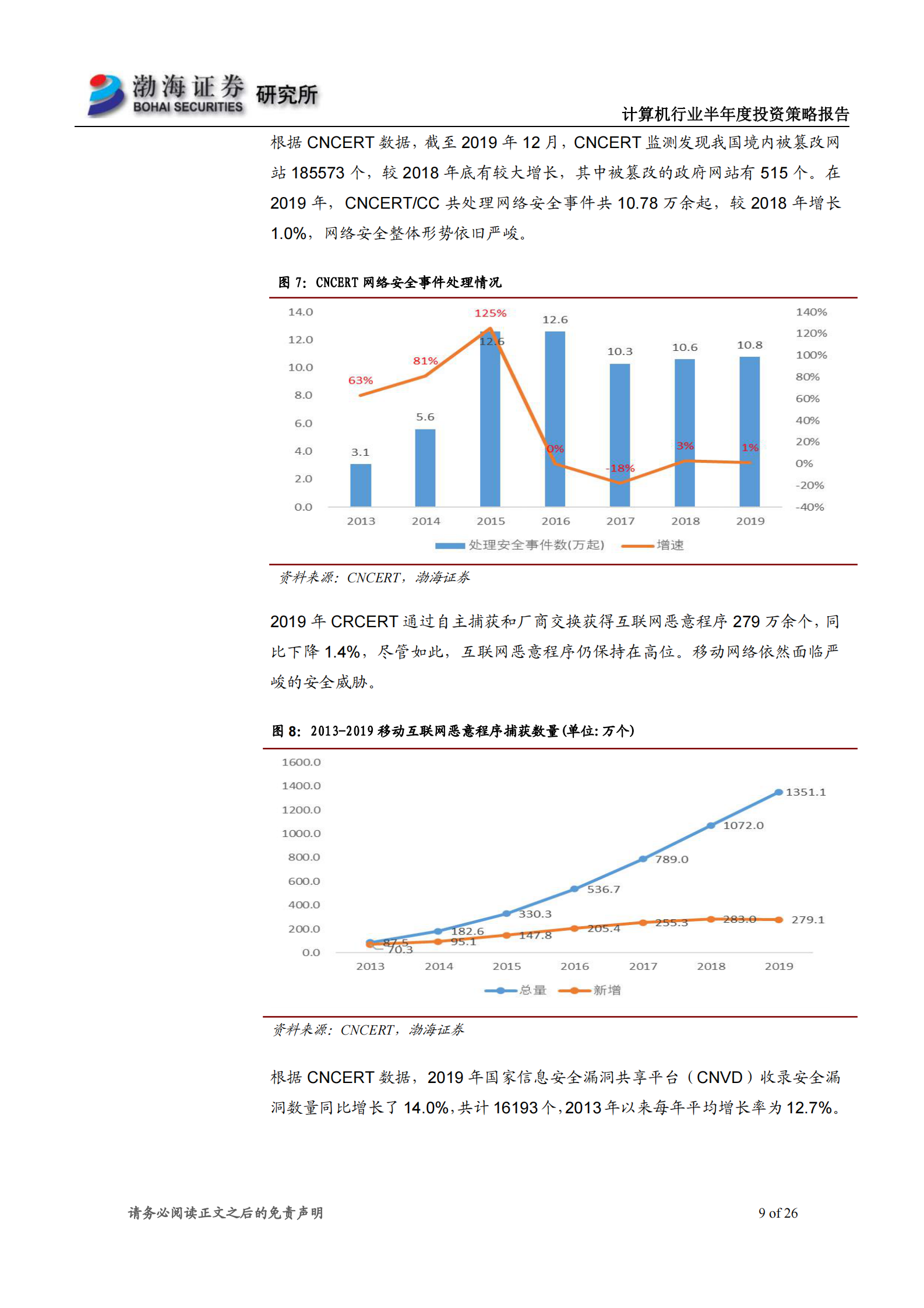 计算机行业2021年半年度投资策略报告：聚焦业绩成长，关注云计算和网络安全-20210615-渤海证券-26页 第9页