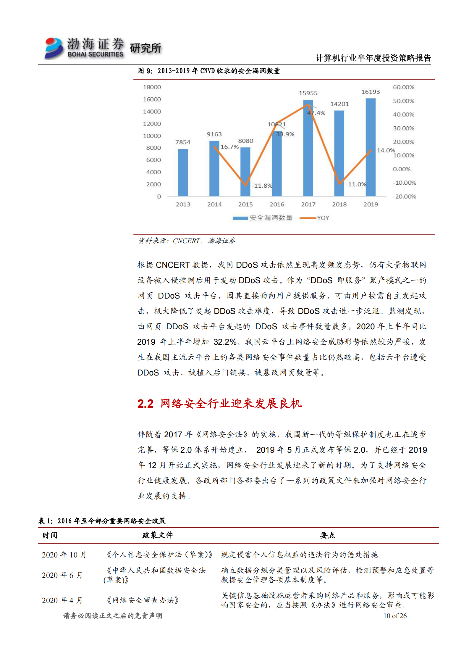 计算机行业2021年半年度投资策略报告：聚焦业绩成长，关注云计算和网络安全-20210615-渤海证券-26页 第10页