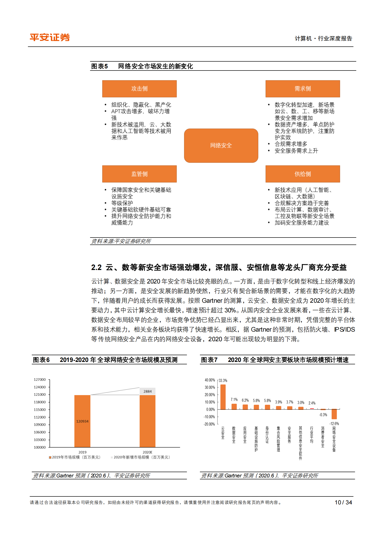 计算机行业深度报告：网络安全，关注新变化，聚焦新赛道-20210209-平安证券-34页 第10页