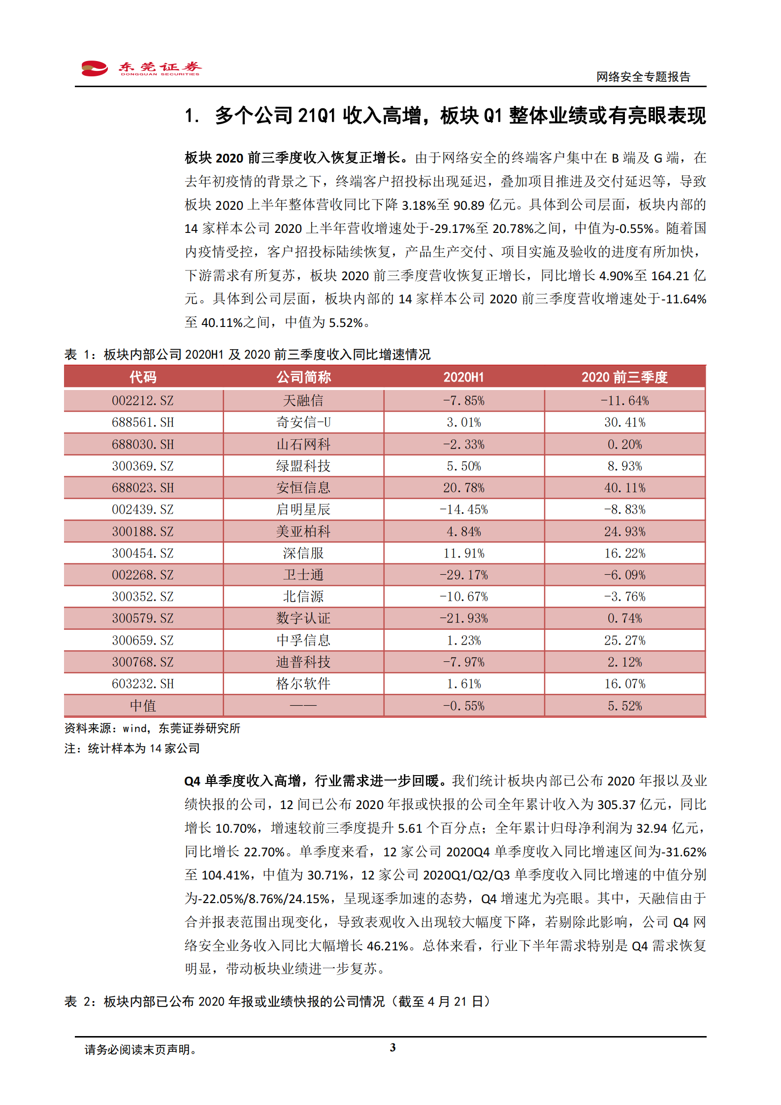 计算机行业网络安全专题报告：板块Q1整体业绩或有亮眼表现，长期具备千亿成长空间-20210423-东莞证券-14页 第3页