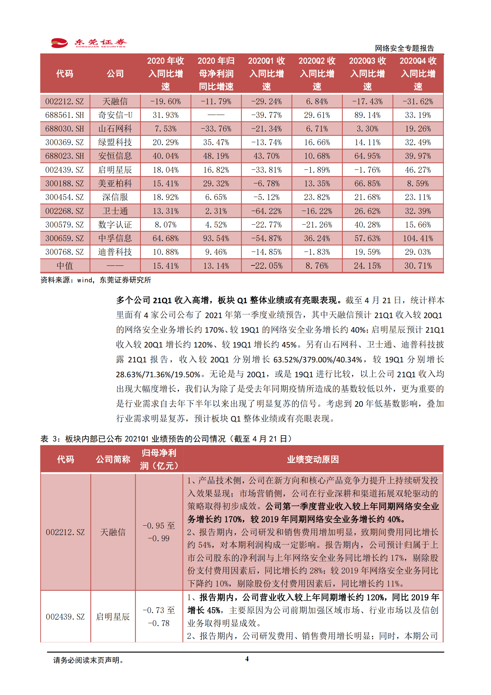 计算机行业网络安全专题报告：板块Q1整体业绩或有亮眼表现，长期具备千亿成长空间-20210423-东莞证券-14页 第4页