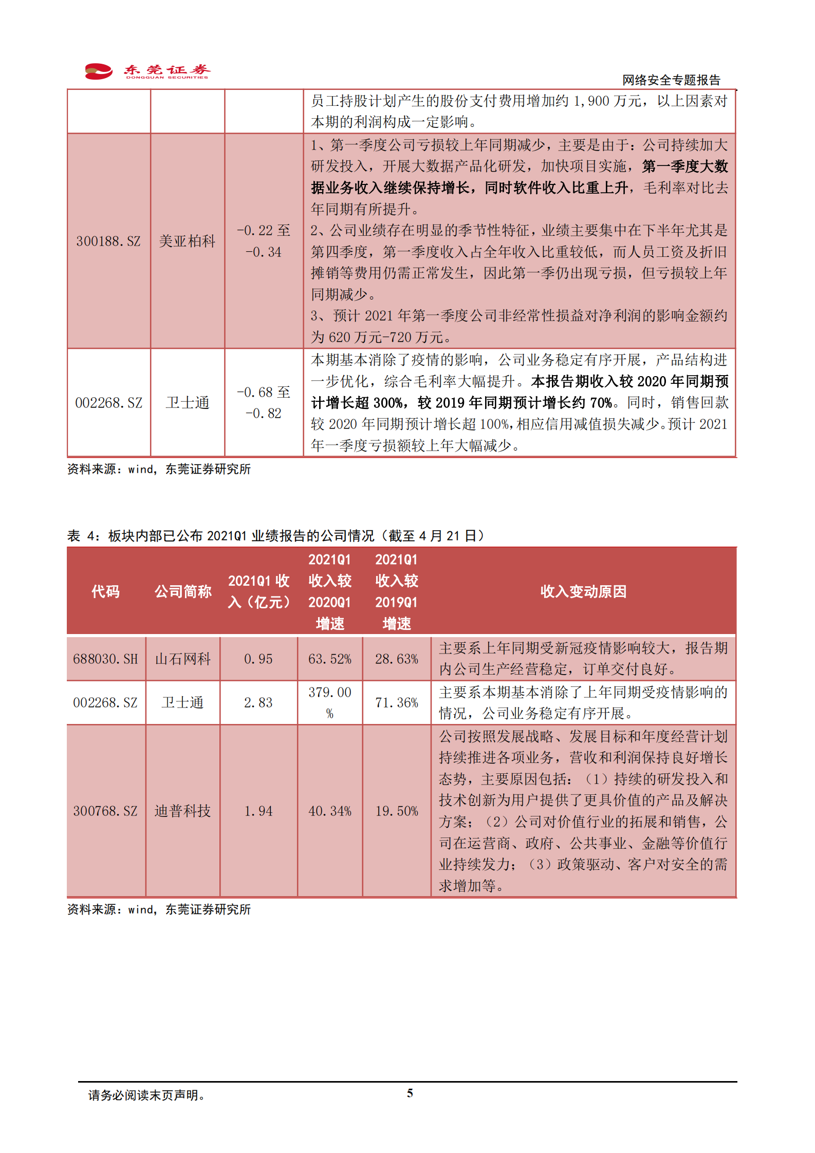 计算机行业网络安全专题报告：板块Q1整体业绩或有亮眼表现，长期具备千亿成长空间-20210423-东莞证券-14页 第5页