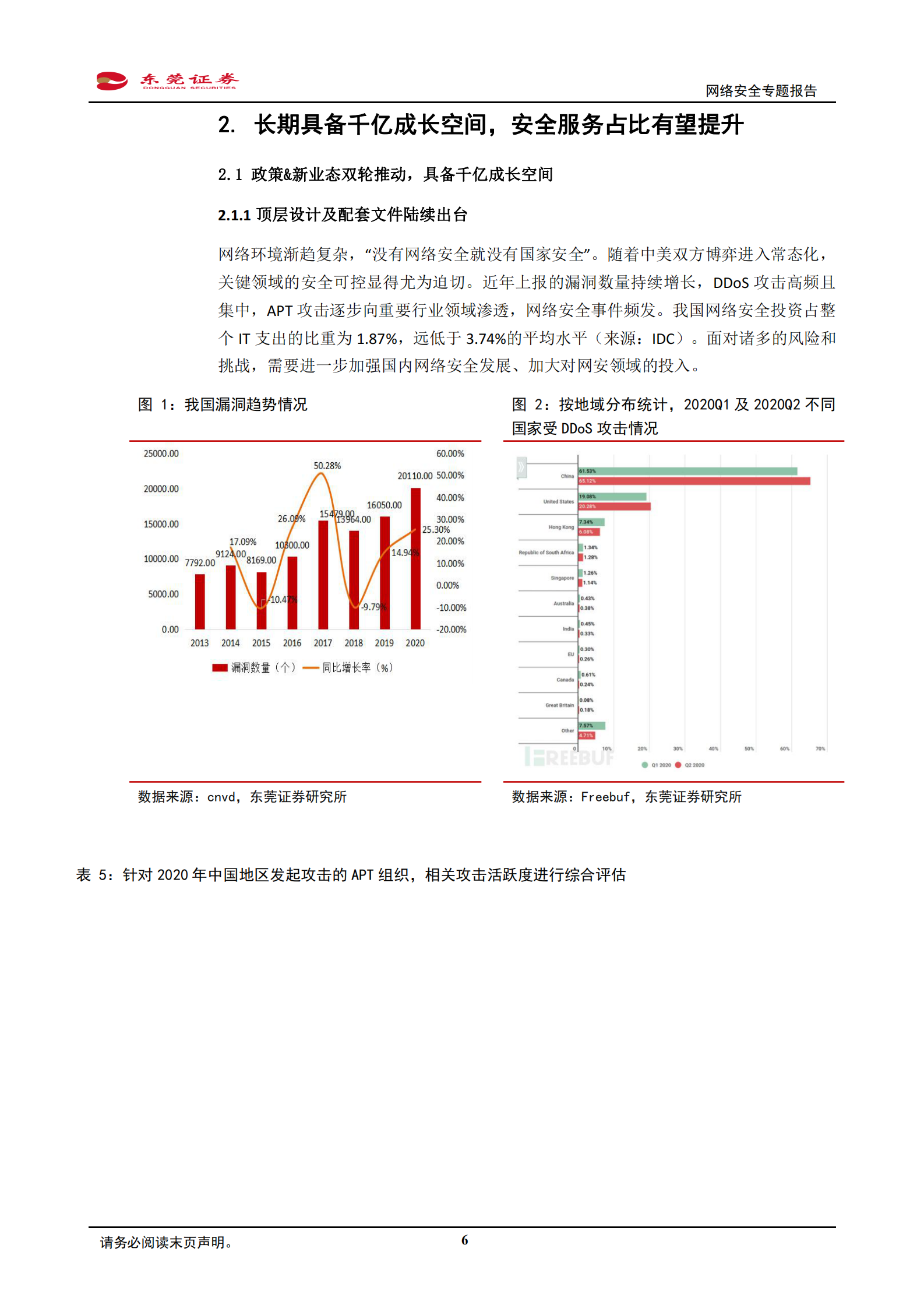 计算机行业网络安全专题报告：板块Q1整体业绩或有亮眼表现，长期具备千亿成长空间-20210423-东莞证券-14页 第6页