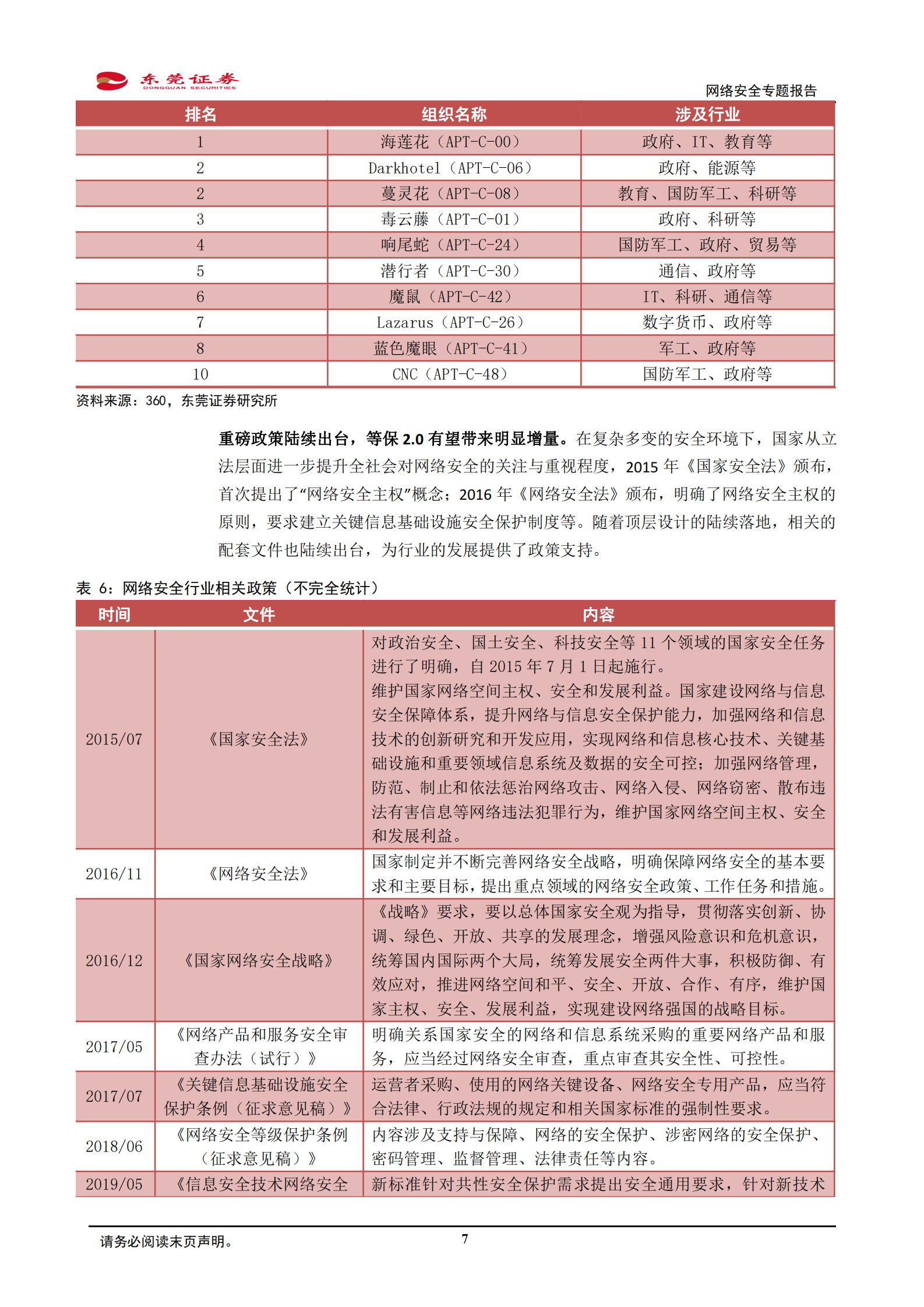 计算机行业网络安全专题报告：板块Q1整体业绩或有亮眼表现，长期具备千亿成长空间-20210423-东莞证券-14页 第7页