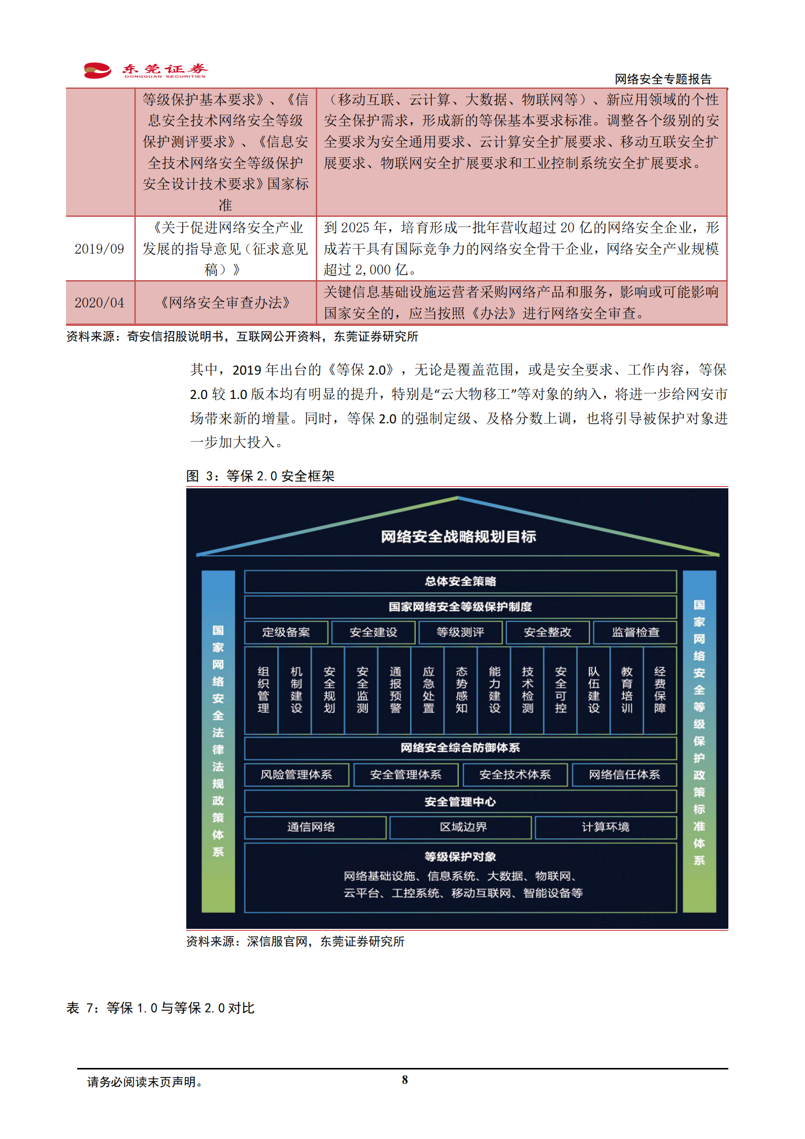 计算机行业网络安全专题报告：板块Q1整体业绩或有亮眼表现，长期具备千亿成长空间-20210423-东莞证券-14页 第8页