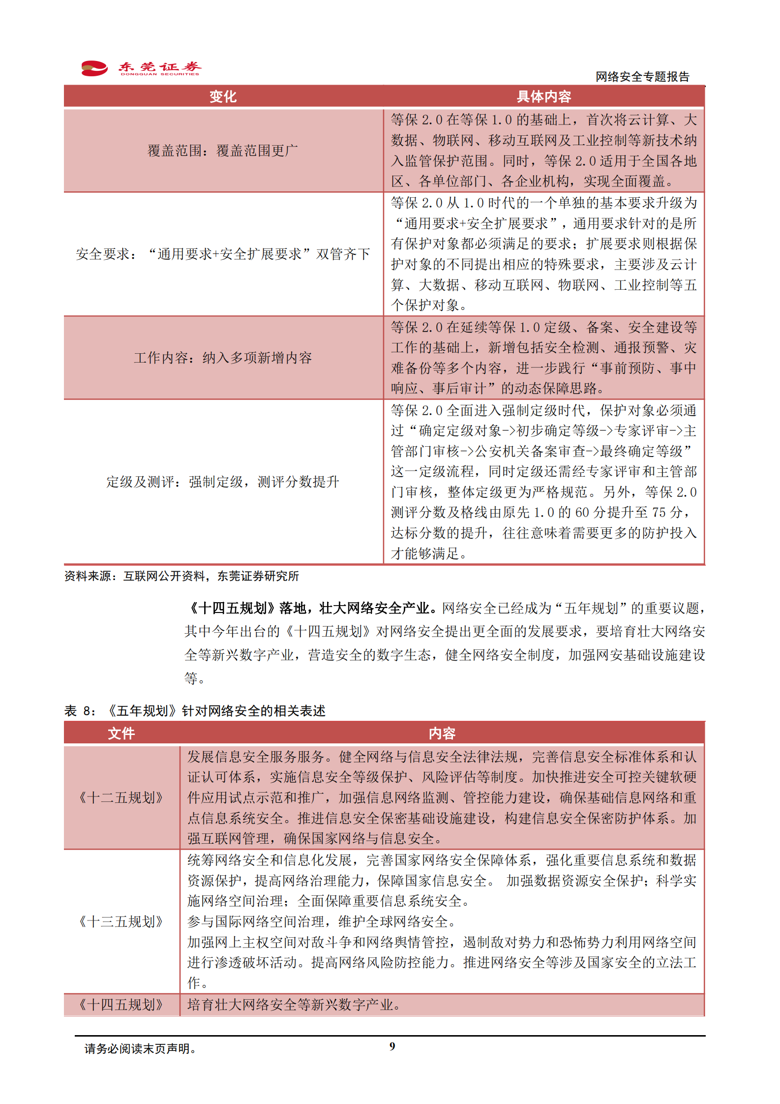 计算机行业网络安全专题报告：板块Q1整体业绩或有亮眼表现，长期具备千亿成长空间-20210423-东莞证券-14页 第9页