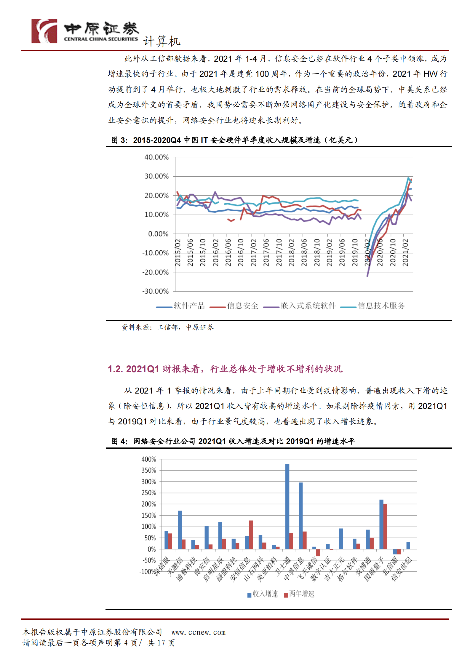 计算机行业专题研究：2021年网络安全行业人员成本压力分析-20210603-中原证券-17页 第4页