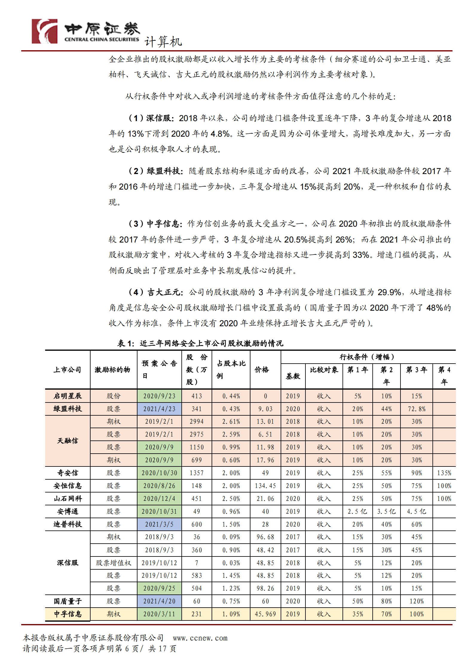 计算机行业专题研究：2021年网络安全行业人员成本压力分析-20210603-中原证券-17页 第6页