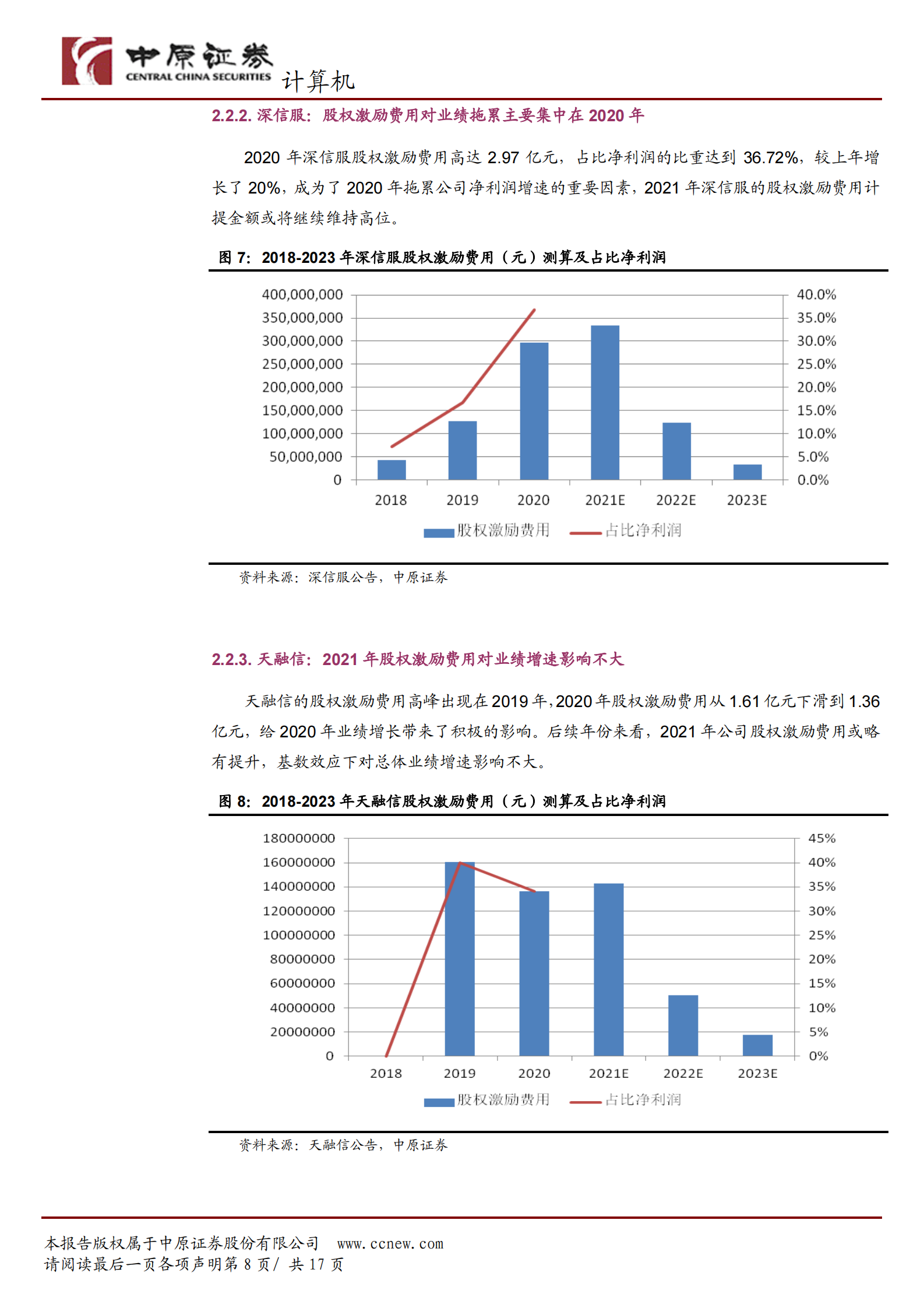 计算机行业专题研究：2021年网络安全行业人员成本压力分析-20210603-中原证券-17页 第8页