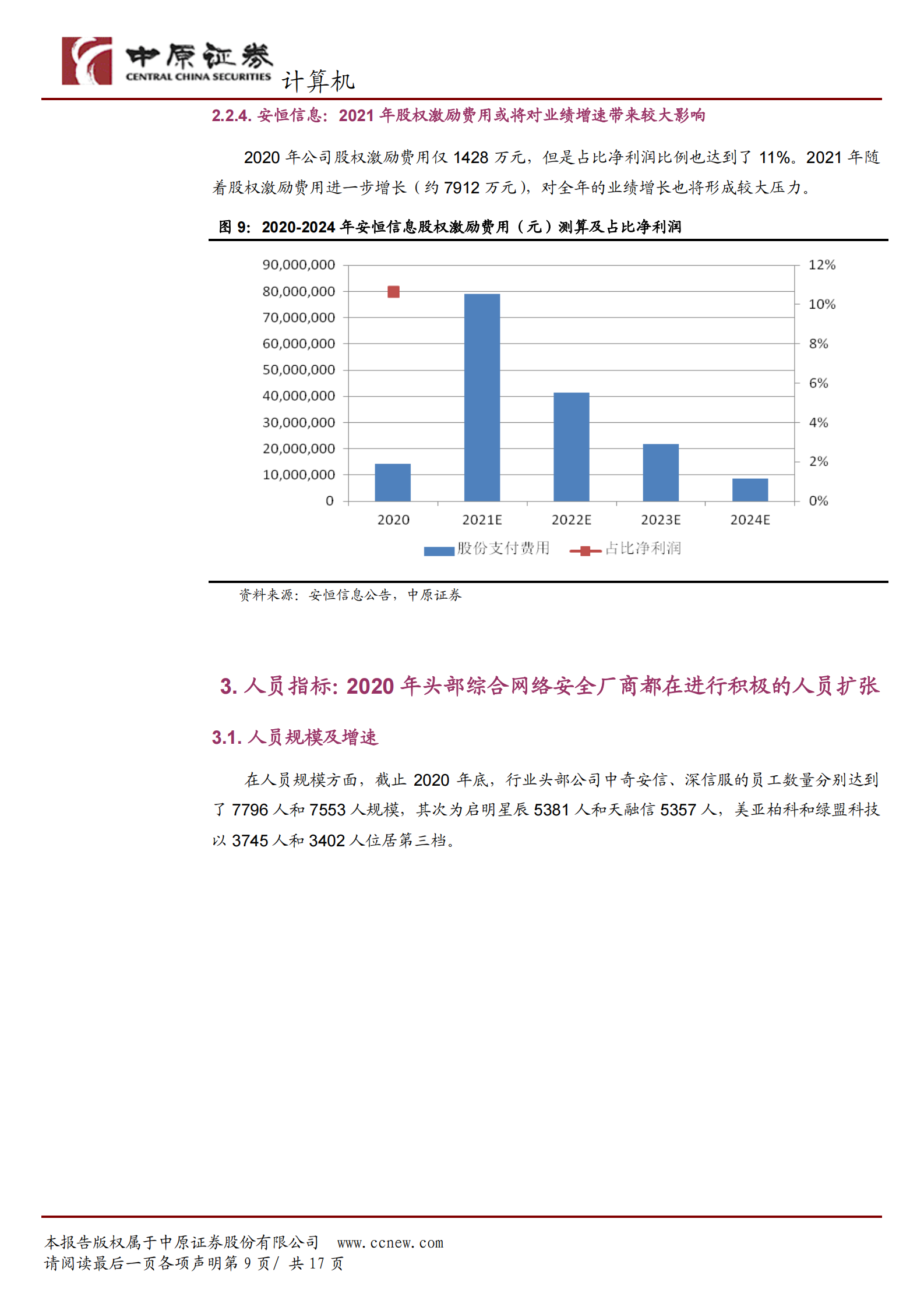 计算机行业专题研究：2021年网络安全行业人员成本压力分析-20210603-中原证券-17页 第9页