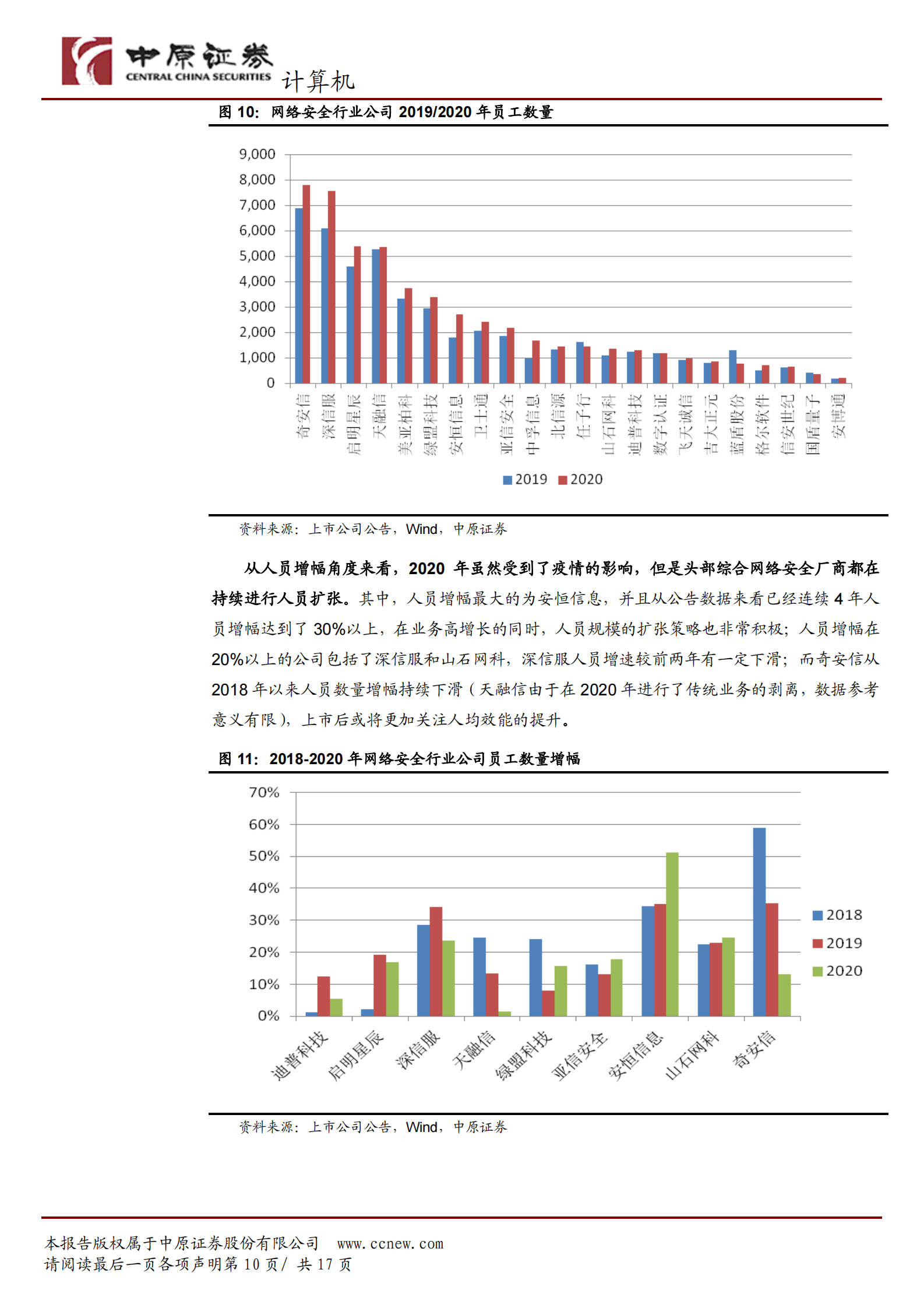 计算机行业专题研究：2021年网络安全行业人员成本压力分析-20210603-中原证券-17页 第10页