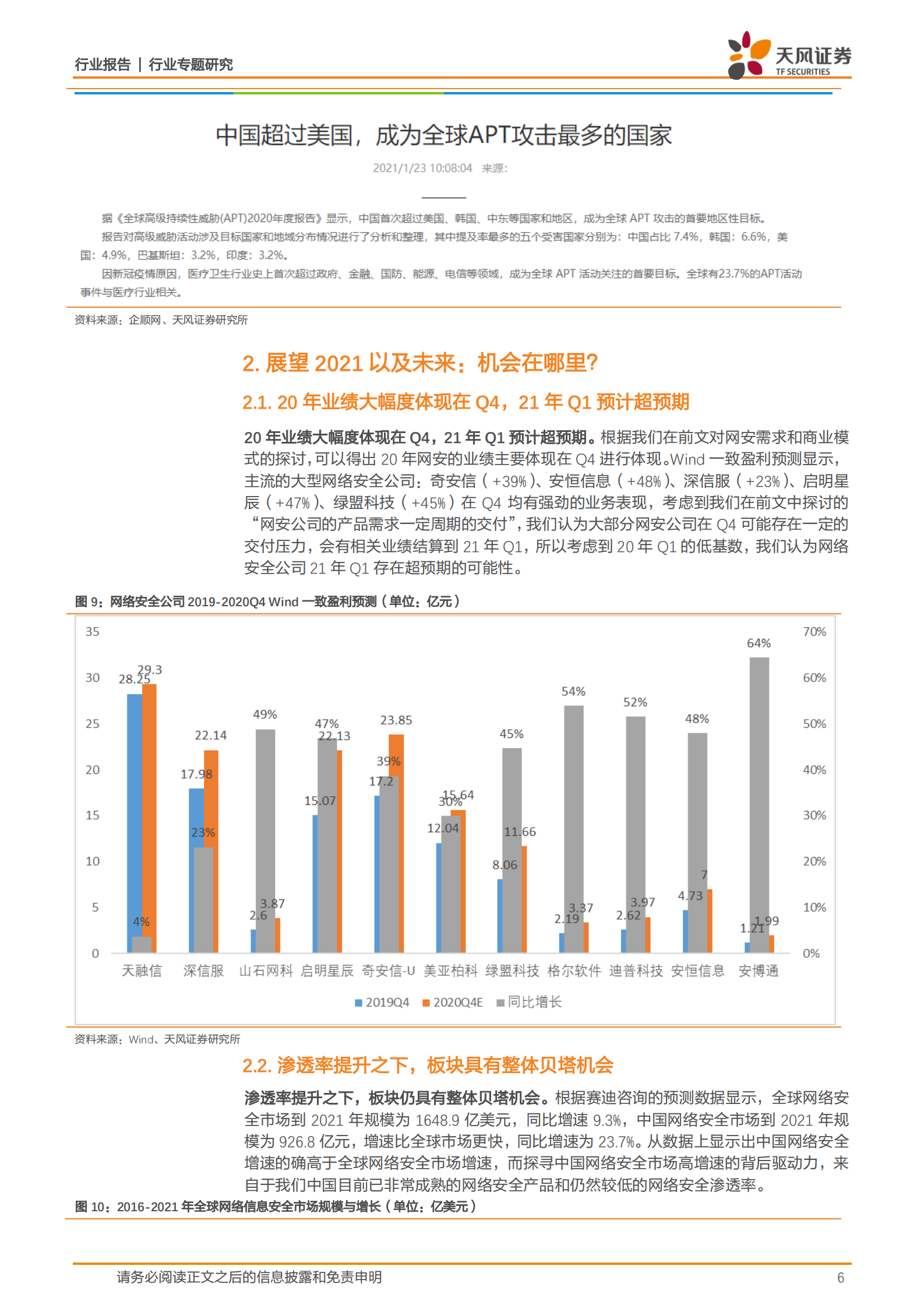 计算机行业专题研究：网络安全年度策略，回顾2020，展望2021和未来-20210223-天风证券-15页 第6页