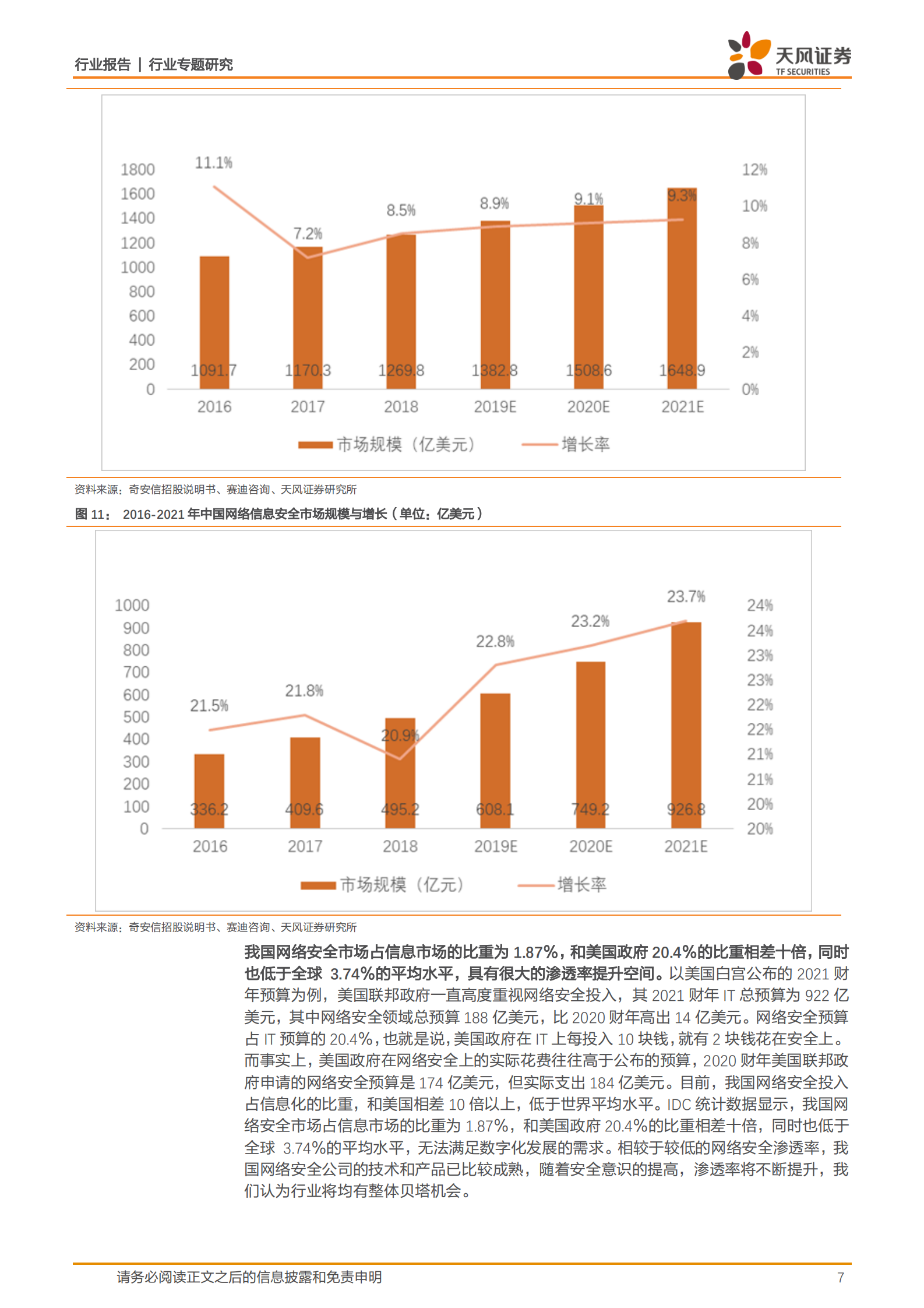 计算机行业专题研究：网络安全年度策略，回顾2020，展望2021和未来-20210223-天风证券-15页 第7页