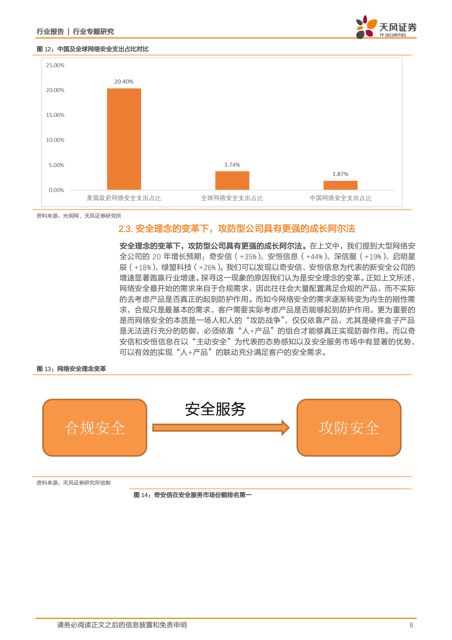 计算机行业专题研究：网络安全年度策略，回顾2020，展望2021和未来-20210223-天风证券-15页 第8页