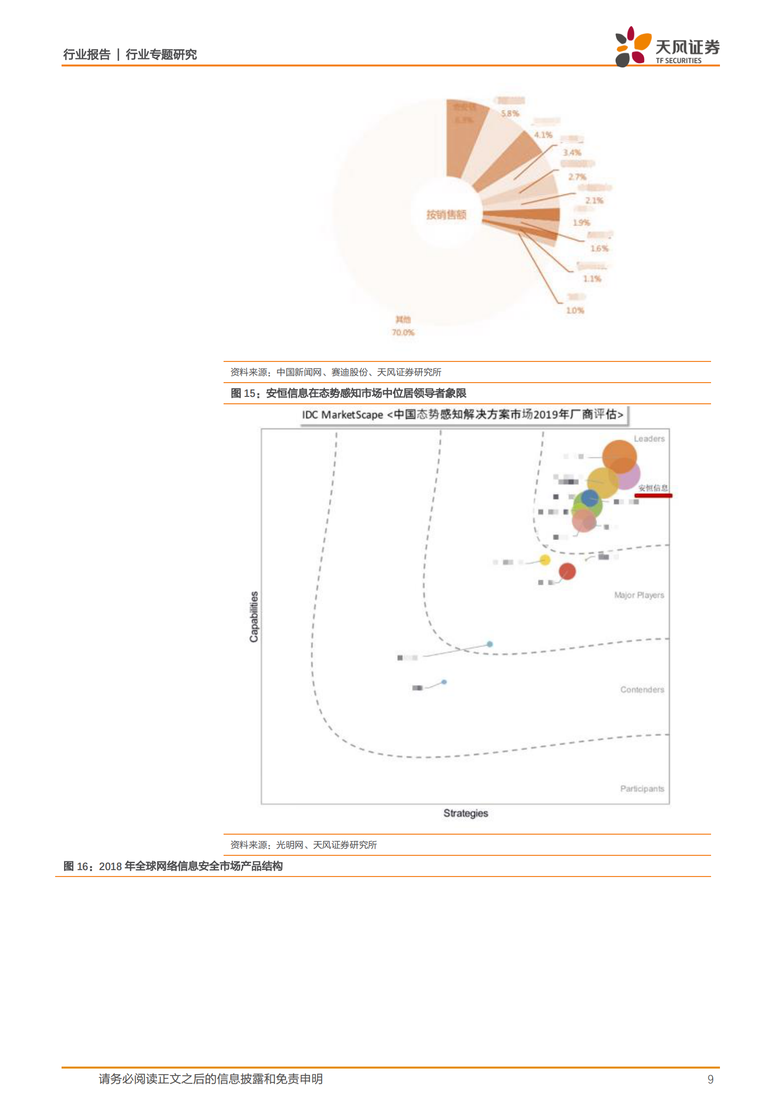 计算机行业专题研究：网络安全年度策略，回顾2020，展望2021和未来-20210223-天风证券-15页 第9页