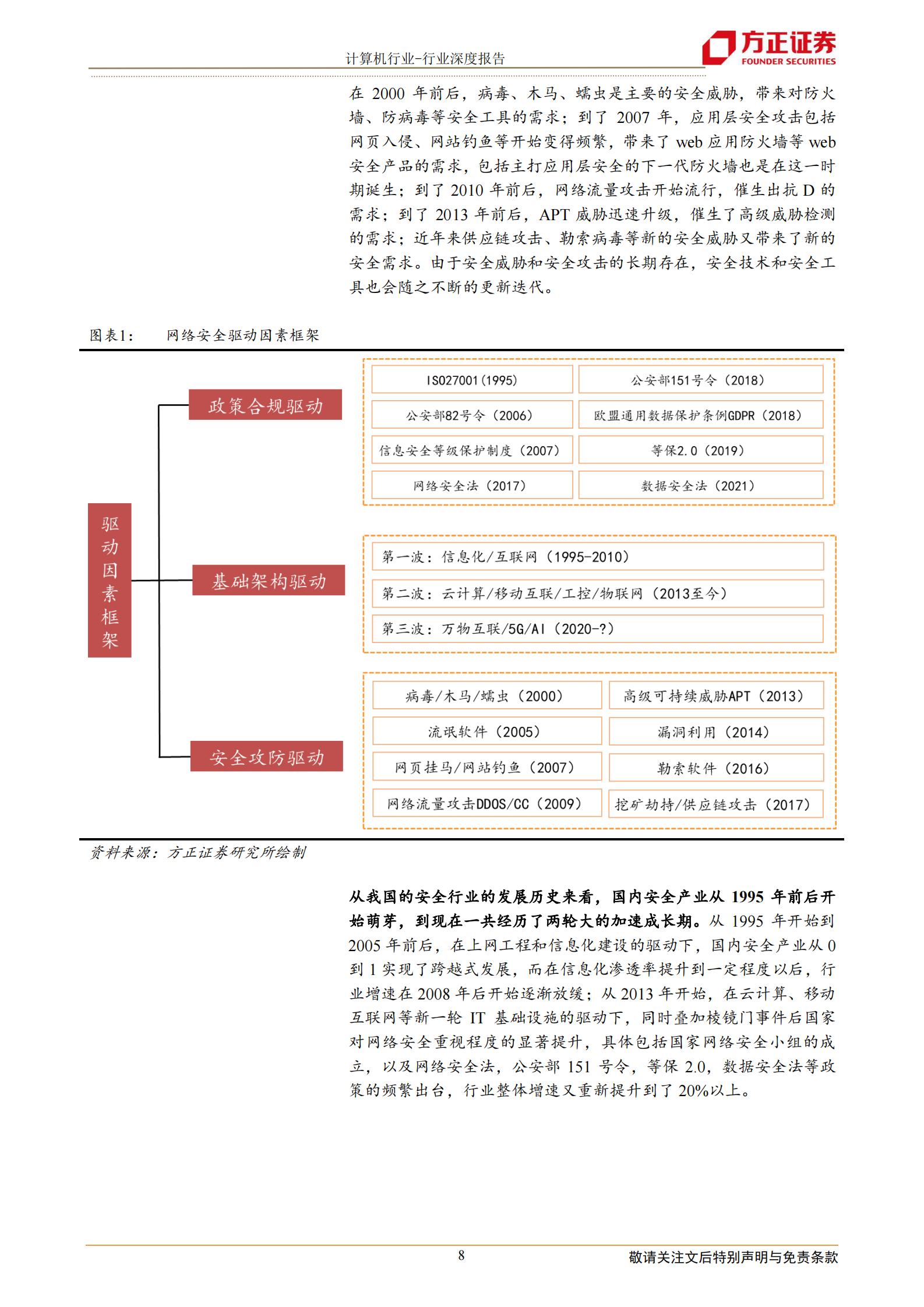 计算机应用行业：网络安全行业七大核心赛道全面梳理-20210713-方正证券-46页 第8页