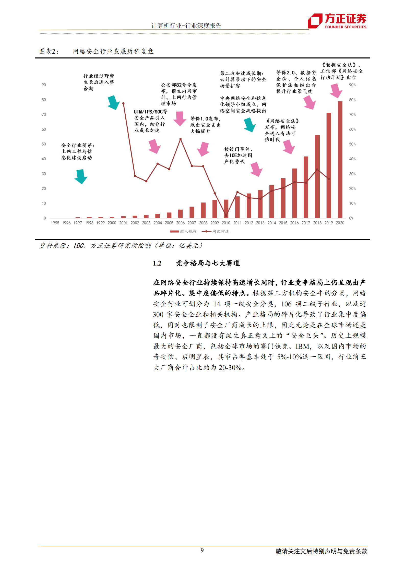 计算机应用行业：网络安全行业七大核心赛道全面梳理-20210713-方正证券-46页 第9页