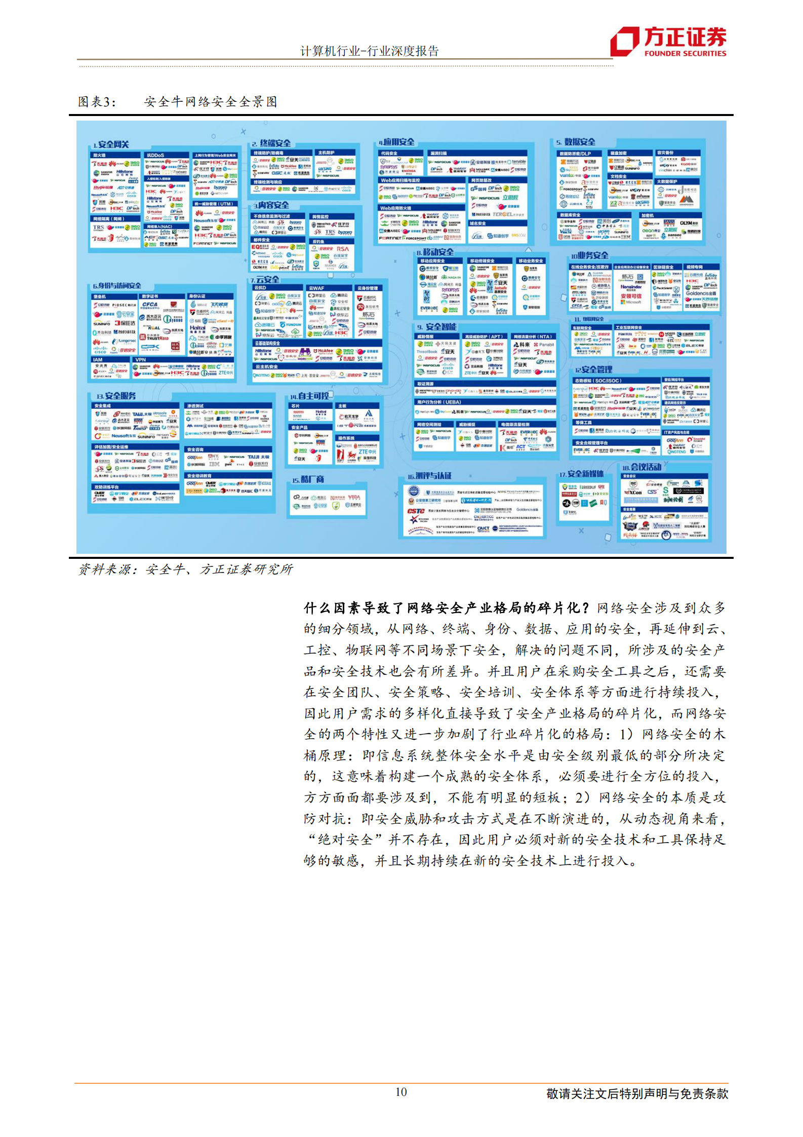 计算机应用行业：网络安全行业七大核心赛道全面梳理-20210713-方正证券-46页 第10页