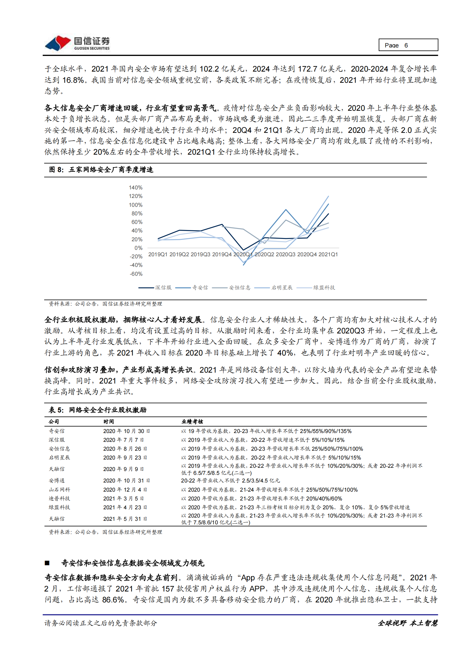 网络安全行业快评：滴滴催化网安政策升级，政企安全投入有望大幅提升-20210711-国信证券-10页 第6页
