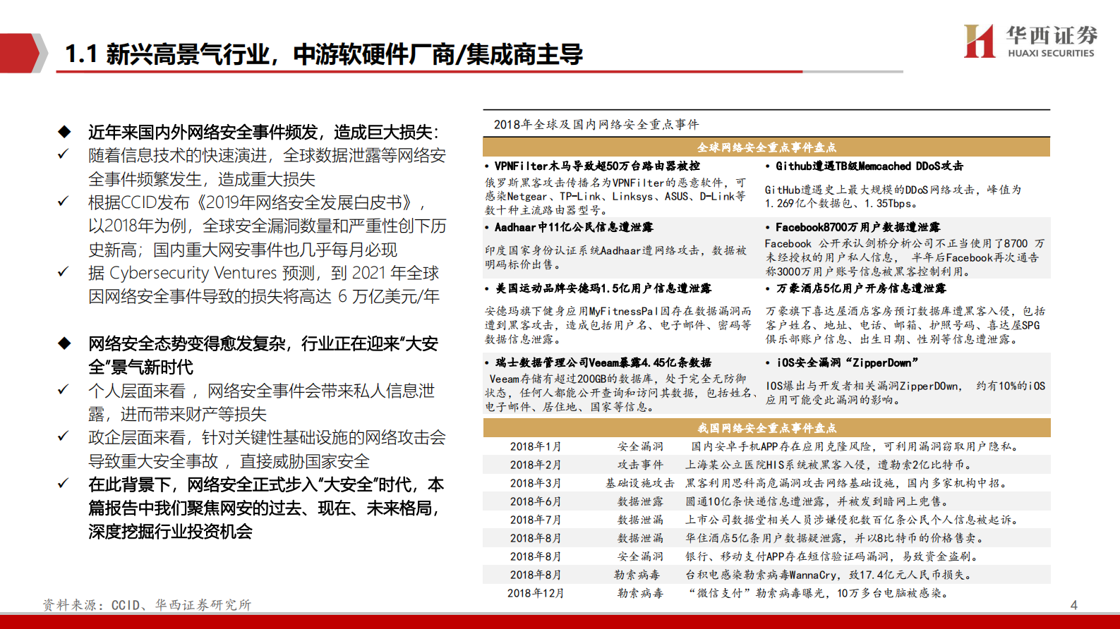 网络安全行业深度报告：拐点之时，格局之变-20210302-华西证券-56页 第5页