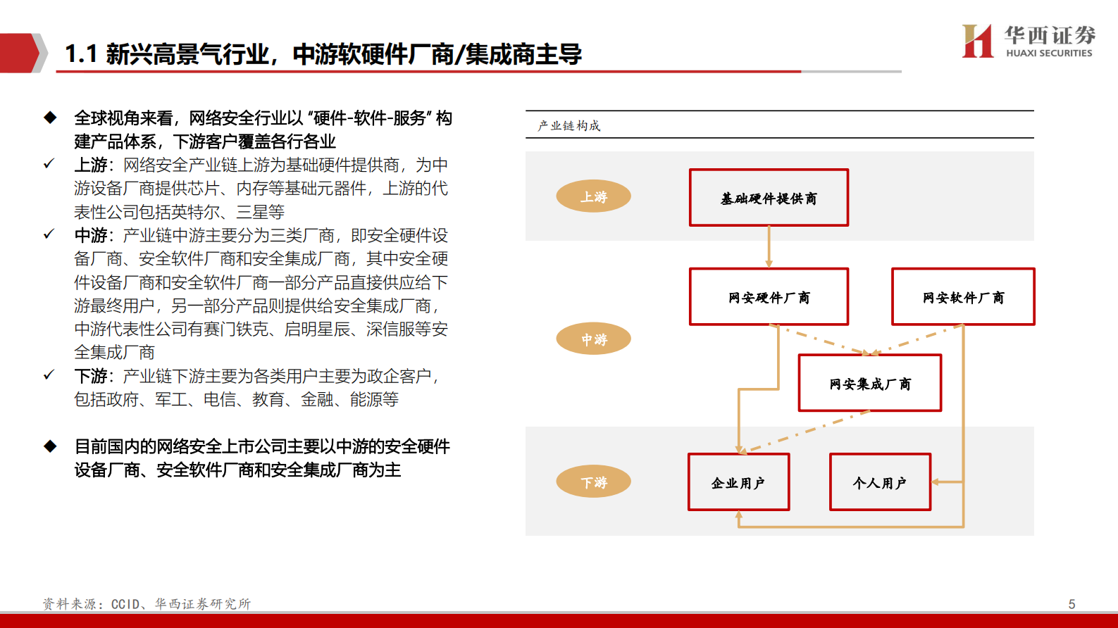 网络安全行业深度报告：拐点之时，格局之变-20210302-华西证券-56页 第6页