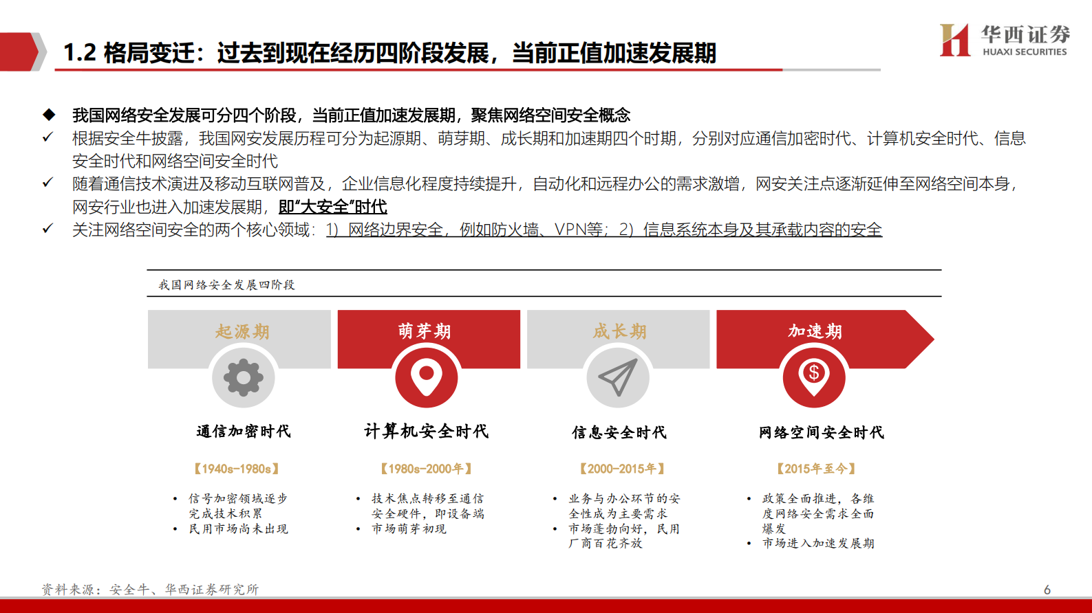 网络安全行业深度报告：拐点之时，格局之变-20210302-华西证券-56页 第7页