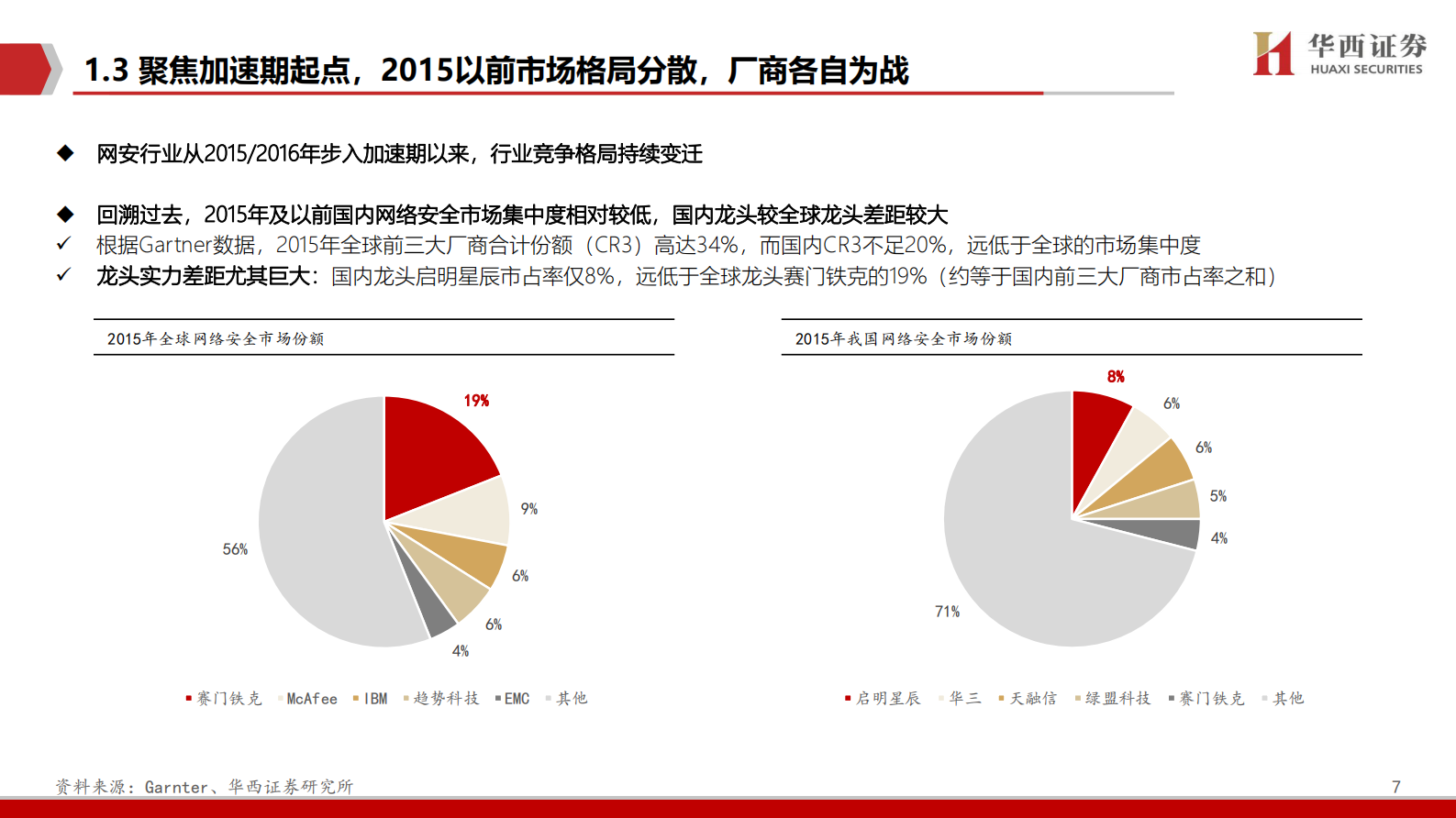 网络安全行业深度报告：拐点之时，格局之变-20210302-华西证券-56页 第8页