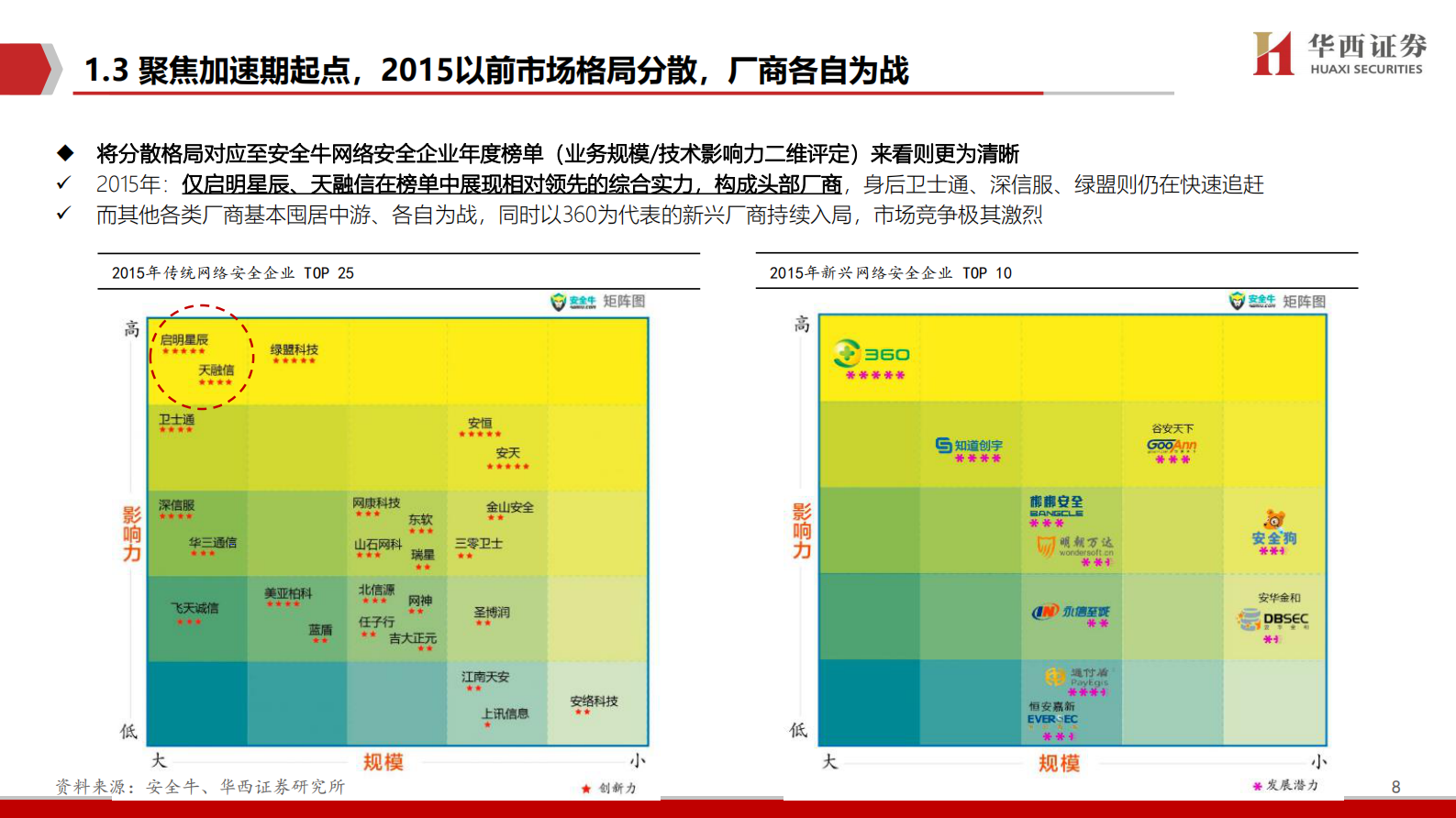 网络安全行业深度报告：拐点之时，格局之变-20210302-华西证券-56页 第9页