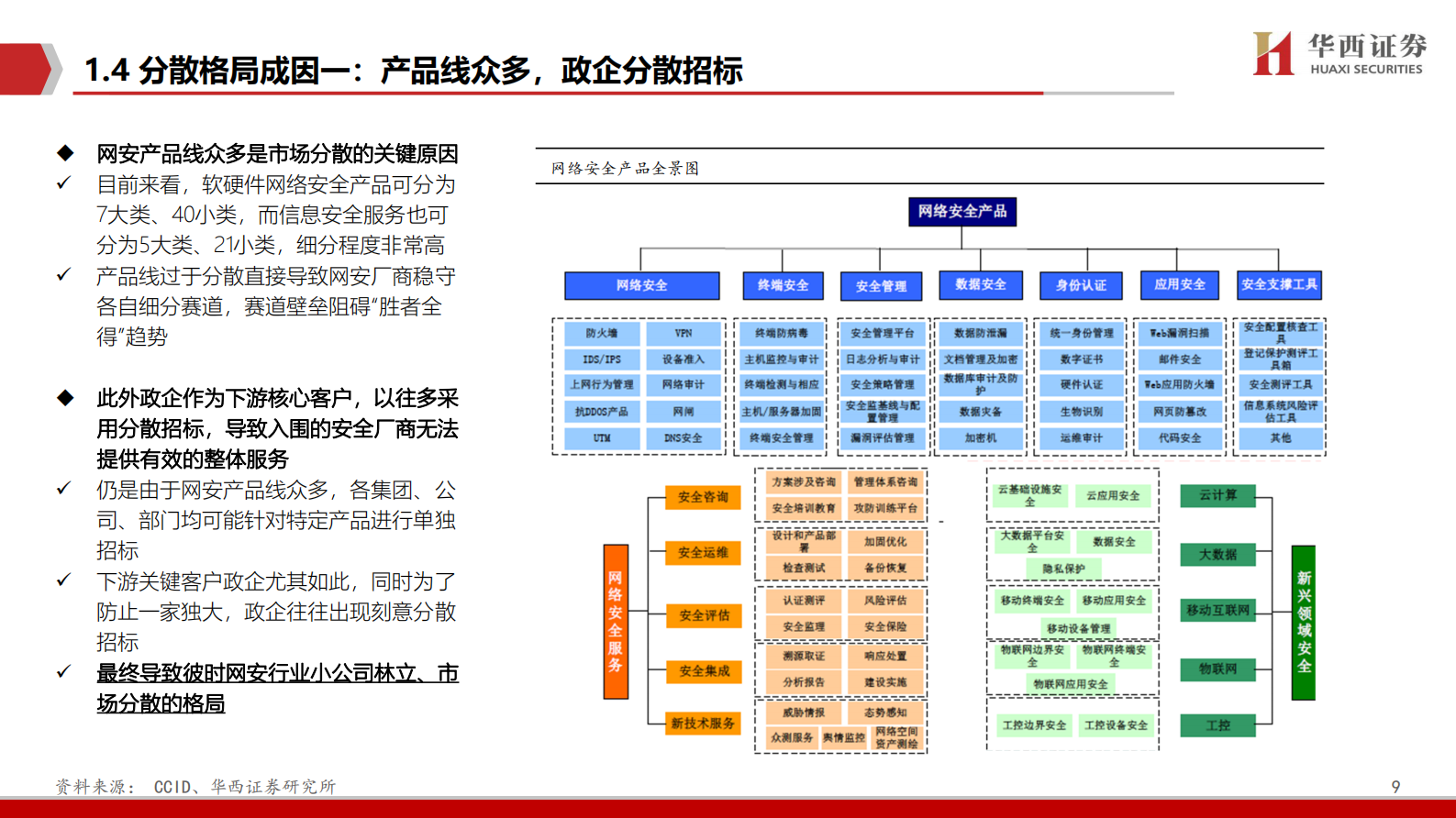 网络安全行业深度报告：拐点之时，格局之变-20210302-华西证券-56页 第10页