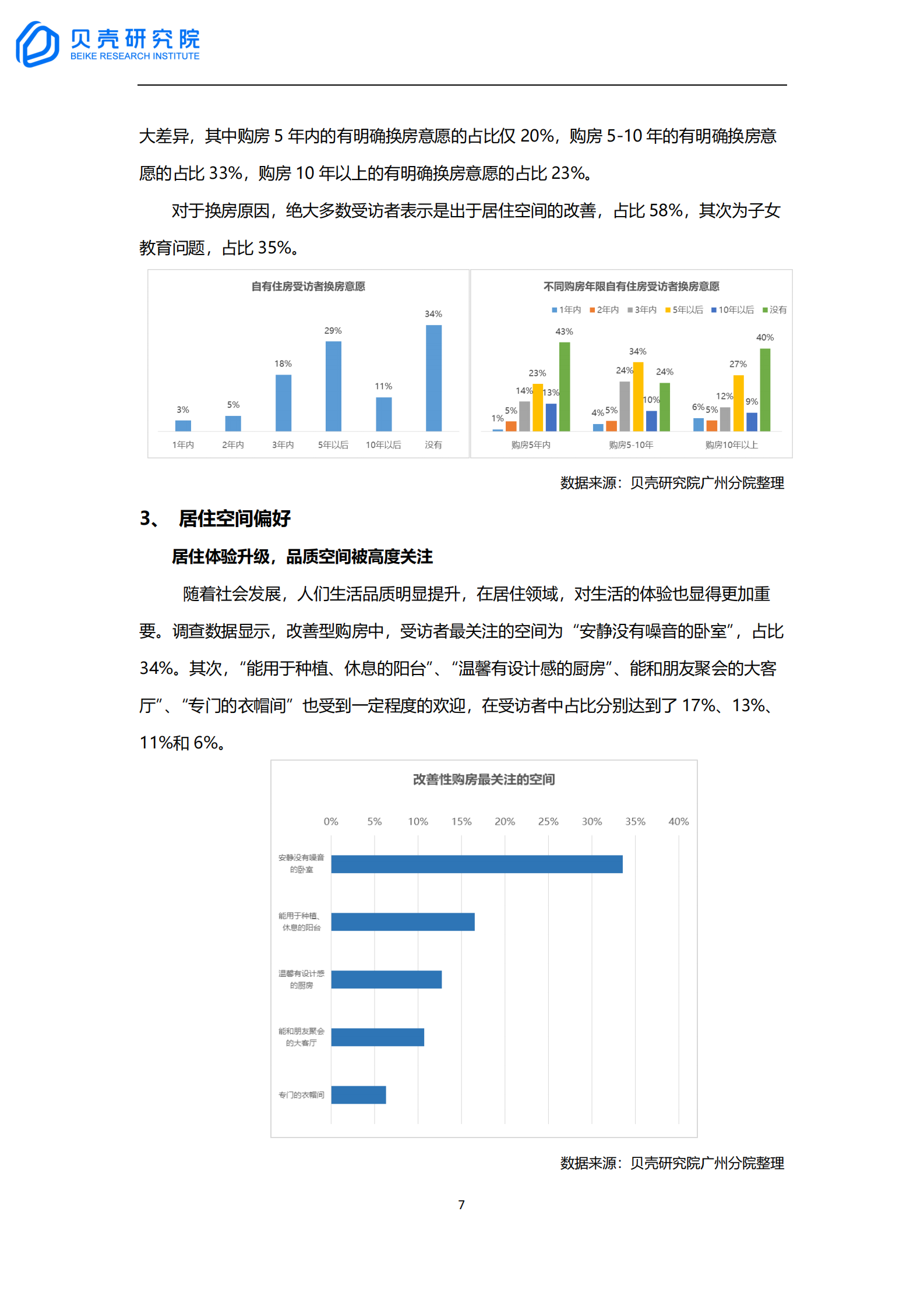 【新一线系列】新一线城市居住报告广州篇 第7页