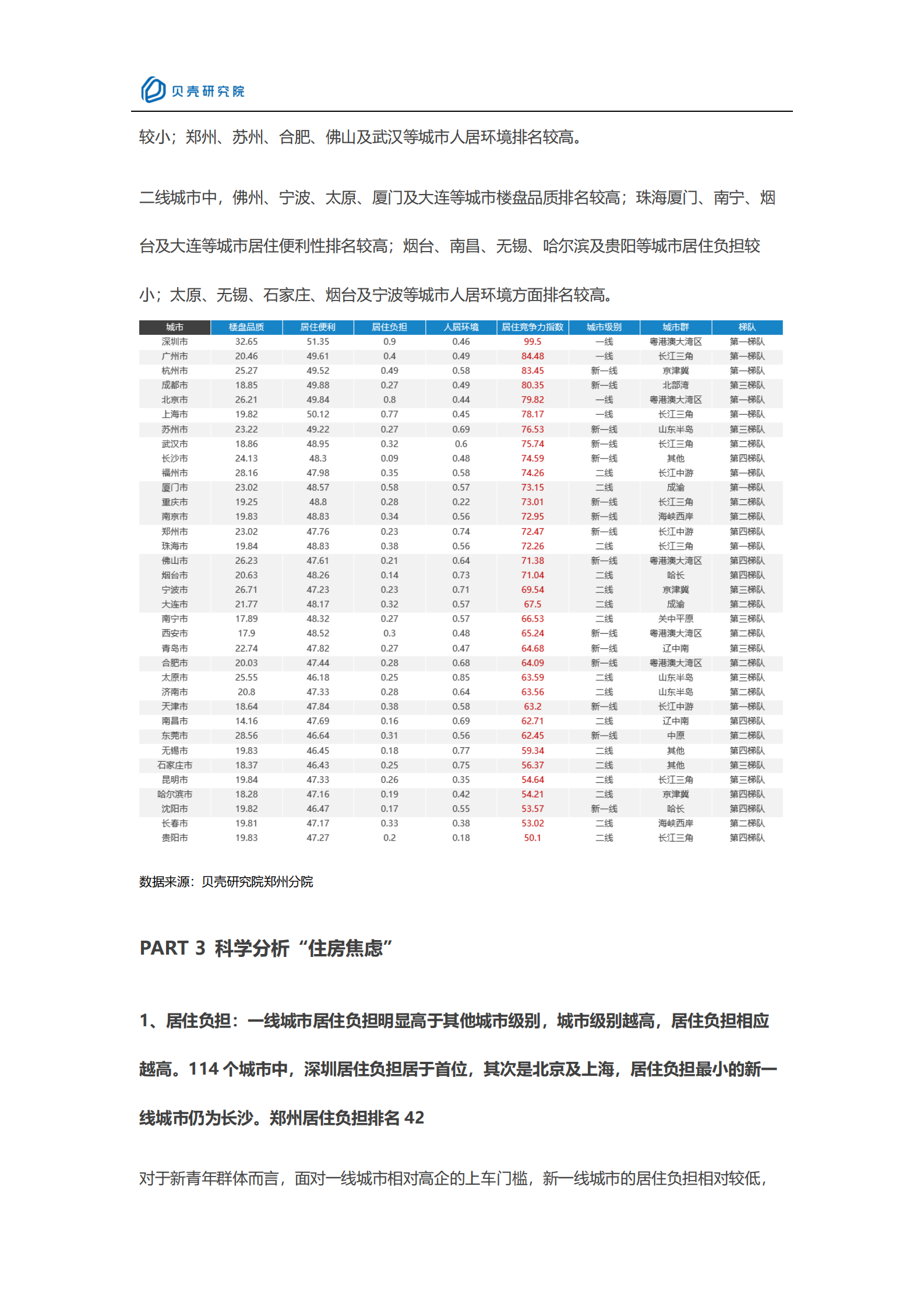 【新一线系列】新一线城市居住报告郑州篇-16页 第5页