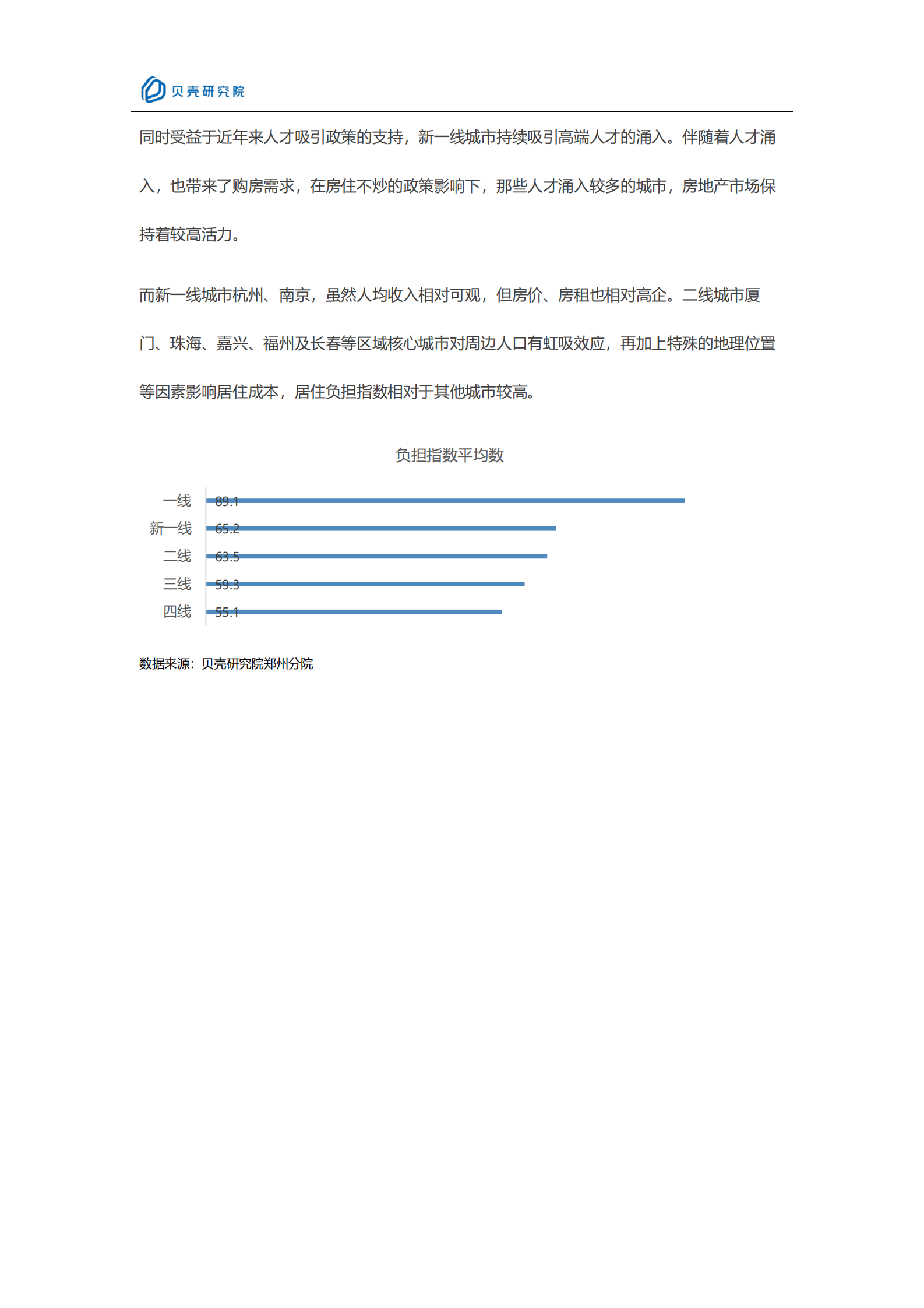 【新一线系列】新一线城市居住报告郑州篇-16页 第6页
